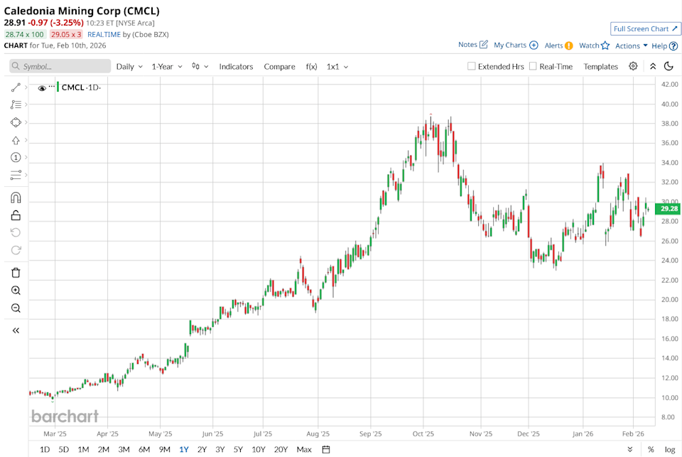 This Is the Top-Rated Dividend Stock to Buy in February 2026 This Is the Top-Rated Dividend Stock to Buy in February 2026