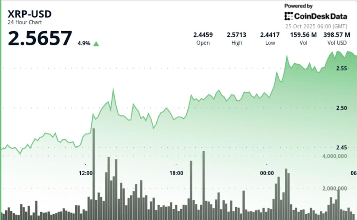 Inverse Head-and-Shoulders Breakout Puts XRP on Track for .80 Test Inverse Head-and-Shoulders Breakout Puts XRP on Track for .80 Test