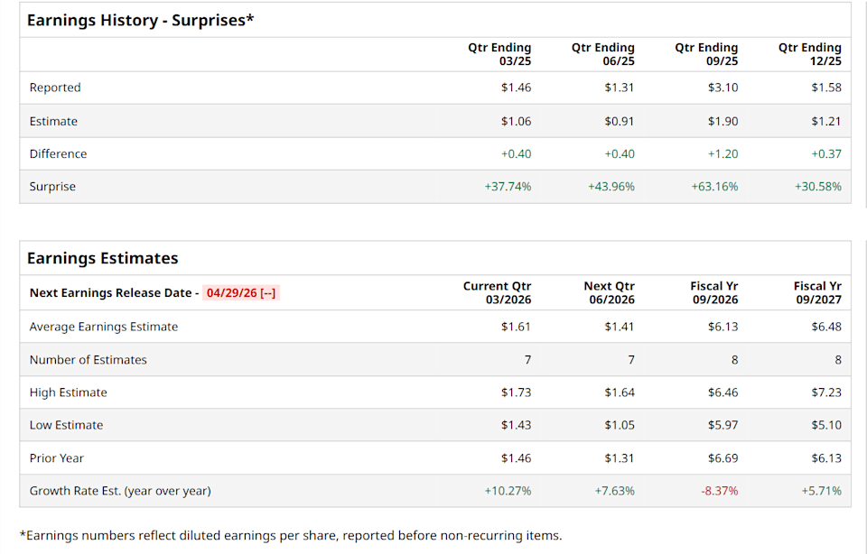 What You Need to Know Ahead of PTC Inc.’s Earnings Release What You Need to Know Ahead of PTC Inc.’s Earnings Release