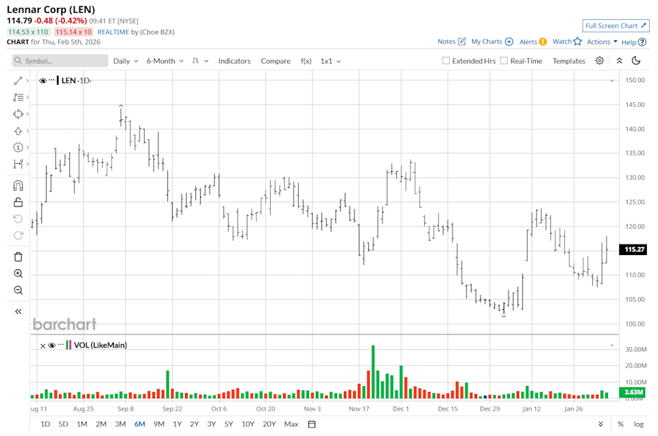 1 Dividend Stock to Buy Now as Trump Tackles Housing Affordability 1 Dividend Stock to Buy Now as Trump Tackles Housing Affordability
