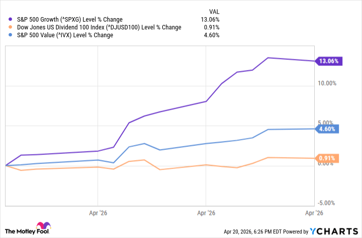 4 Dividend Stocks Worth More of Your Money Right Now 4 Dividend Stocks Worth More of Your Money Right Now