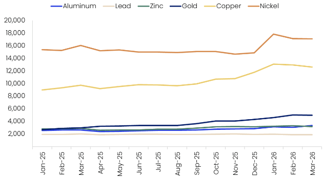 supply chain risks and outlook for mining industry supply chain risks and outlook for mining industry
