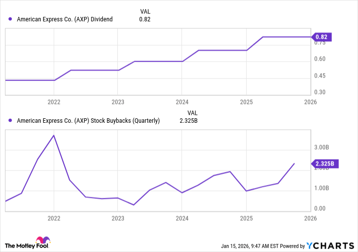 1 Top Dividend Stock to Buy With Double-Digit Dividend Growth and an Aggressive Share Repurchase Program 1 Top Dividend Stock to Buy With Double-Digit Dividend Growth and an Aggressive Share Repurchase Program