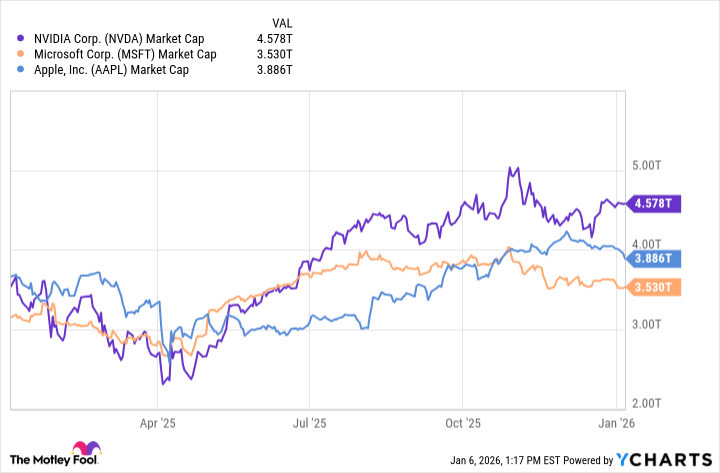 This Artificial Intelligence Stock Will Become a Member of the Trillion Club in 2026 This Artificial Intelligence Stock Will Become a Member of the Trillion Club in 2026