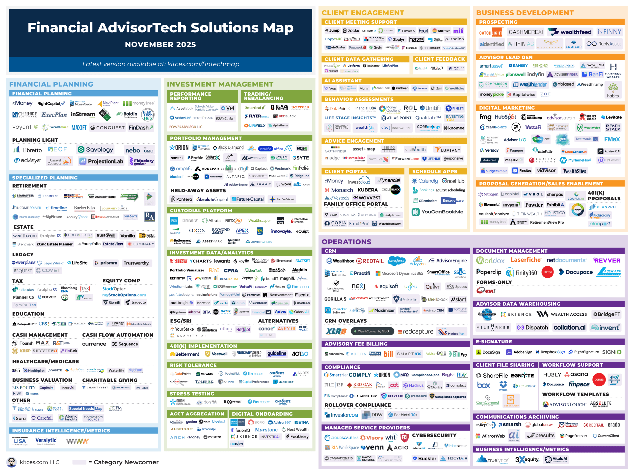 RightCapital Reduces Switching Costs Of Changing Financial Planning Software With New Data Migration Tool (And More Of The Latest In Financial #AdvisorTech – October 2025) RightCapital Reduces Switching Costs Of Changing Financial Planning Software With New Data Migration Tool (And More Of The Latest In Financial #AdvisorTech – October 2025)