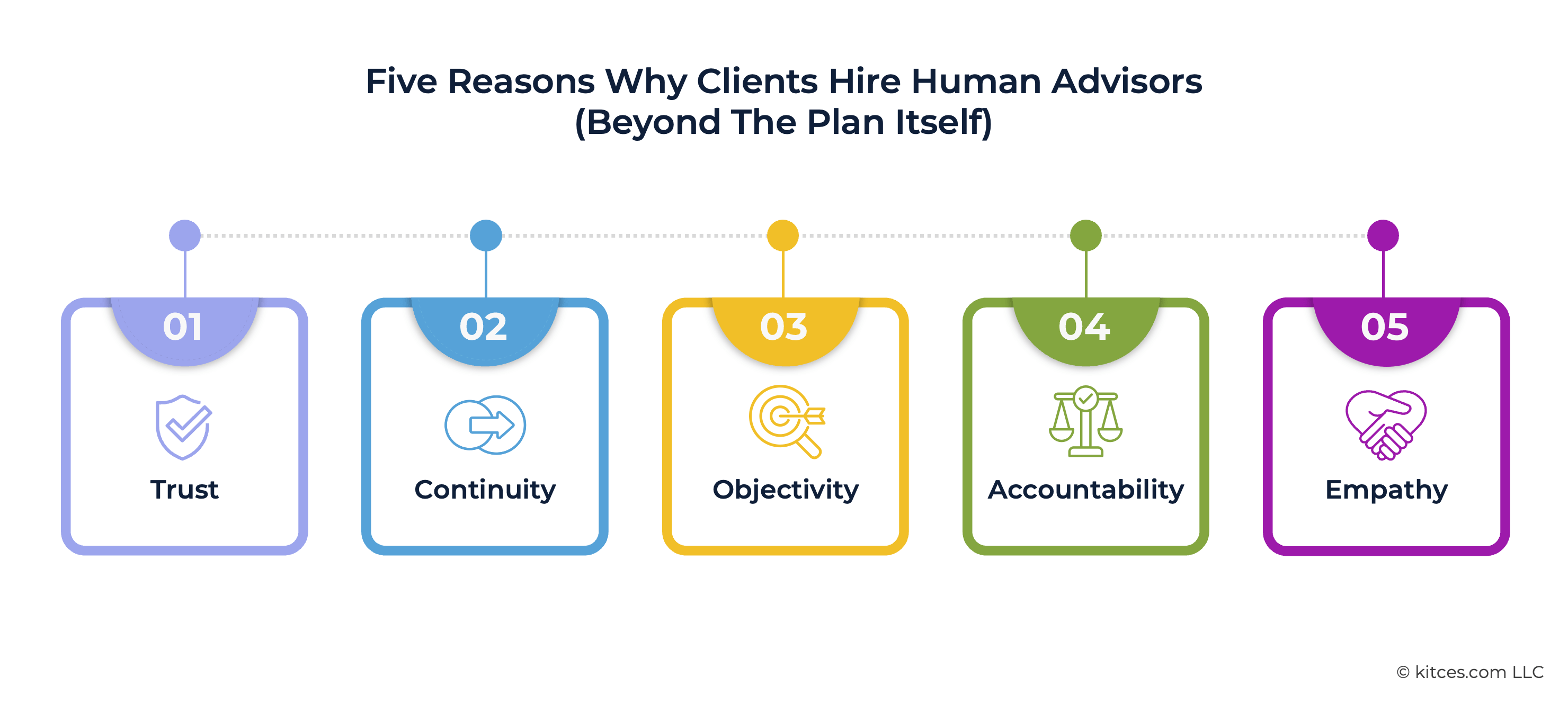 Why Clients Hire “Human” Advisors In The Age Of AI: How Advisors Can Positively Influence Clients’ Emotional States Why Clients Hire “Human” Advisors In The Age Of AI: How Advisors Can Positively Influence Clients’ Emotional States