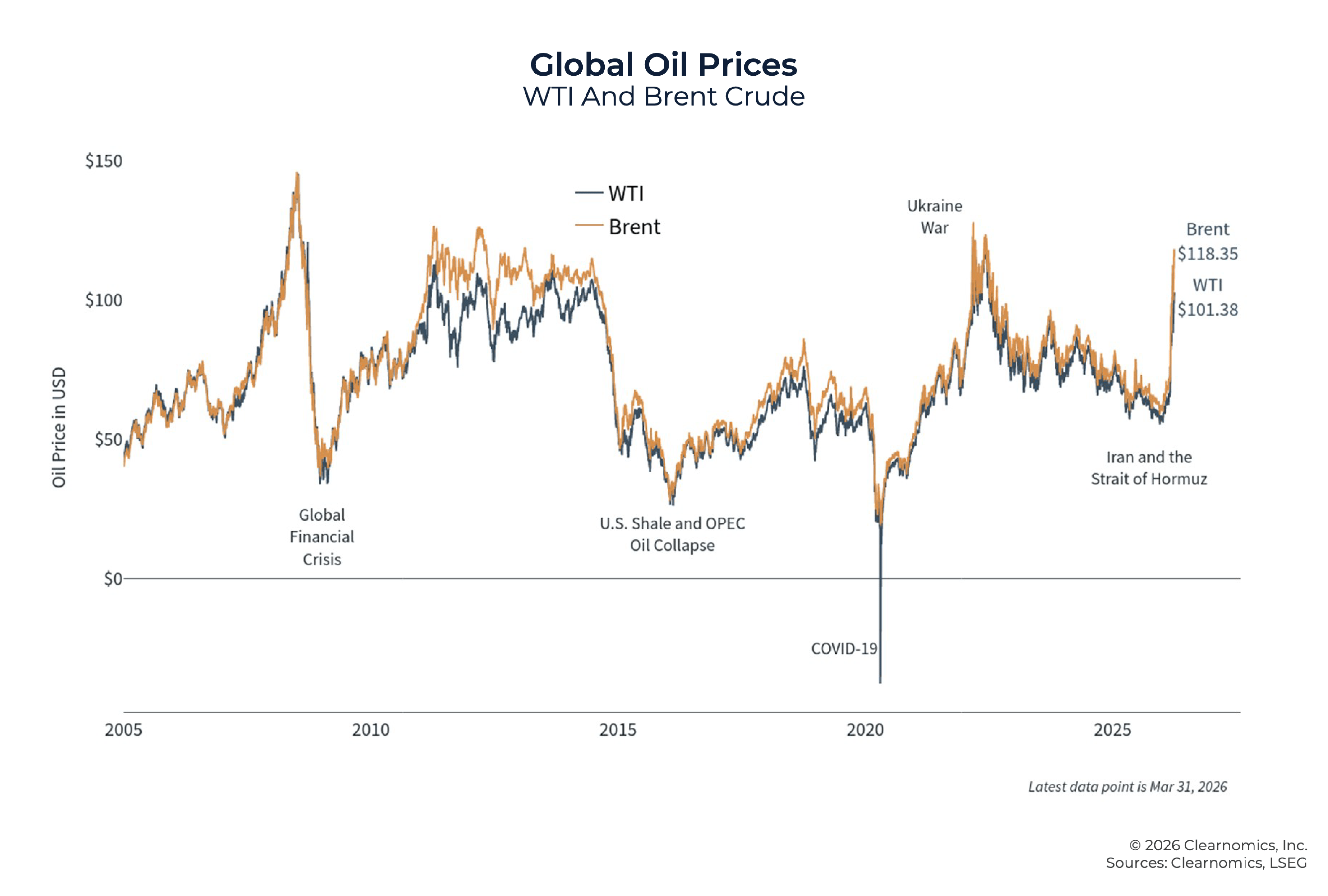 10 Charts To Address Client Concerns On 2026 Geopolitical Conflict, Rising Oil Prices, Tariffs, Inflation, And More 10 Charts To Address Client Concerns On 2026 Geopolitical Conflict, Rising Oil Prices, Tariffs, Inflation, And More