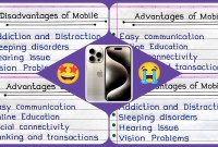 The Double-Edged Screen: Disadvantages Of Smartphone Dependence The Double-Edged Screen: Disadvantages Of Smartphone Dependence