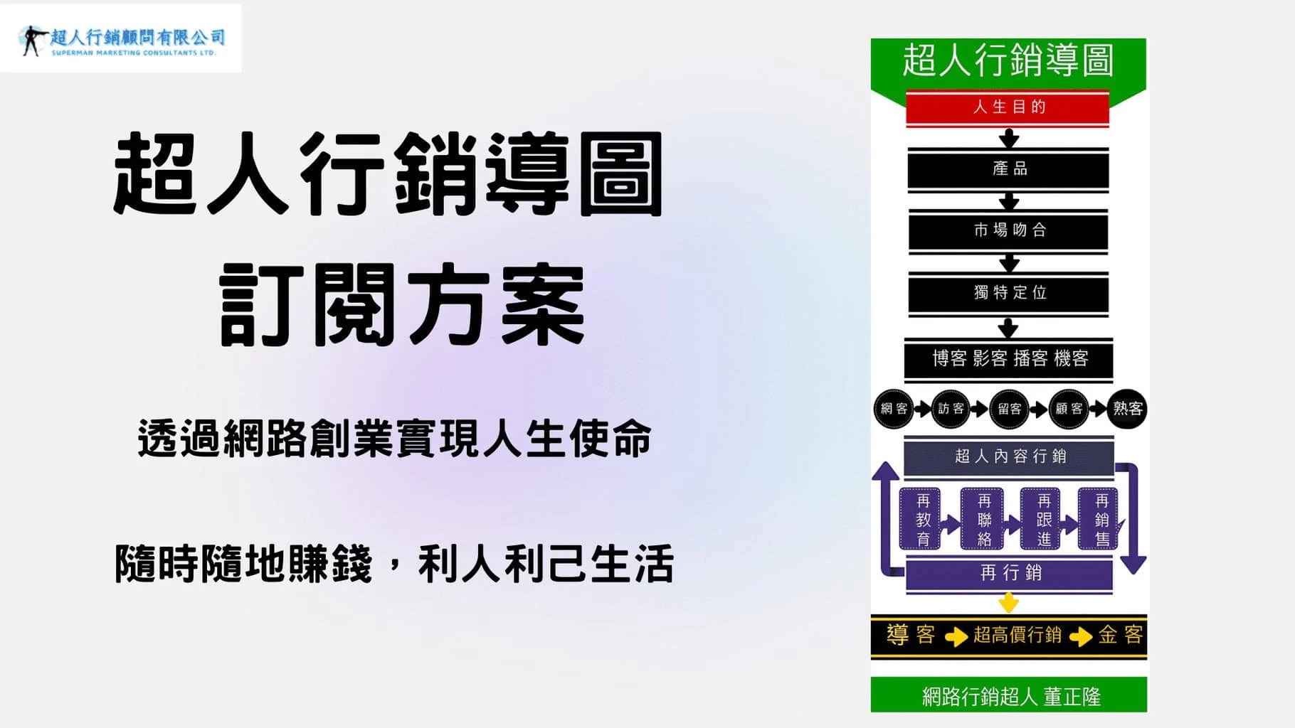超人行銷導圖年繳方案