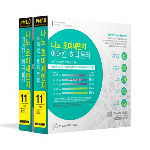 훠링 나노 초미세먼지 차량용 에어컨 필터 PM 1.0 6호, 3개