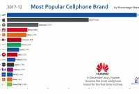 Top 10 Cell Phone Companies: A Market Overview Top 10 Cell Phone Companies: A Market Overview