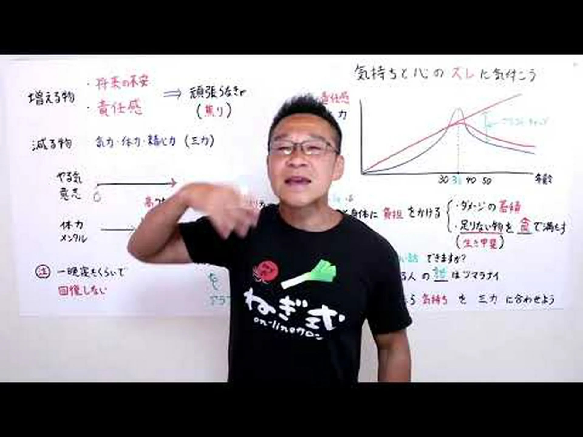 太りすぎは心の問題です 太りすぎは心の問題です