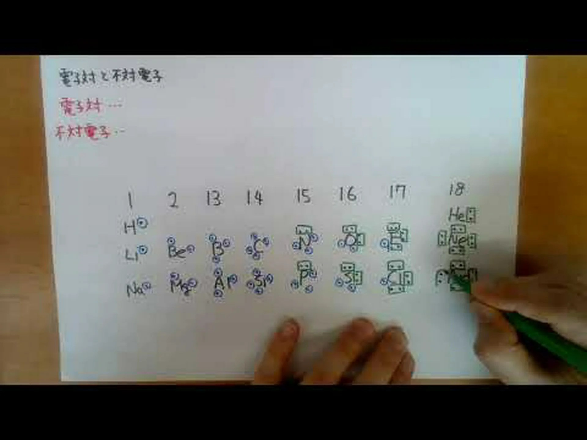 重大なルール違反: 新しい物質の不対電子は同じ方向を向いていない 重大なルール違反: 新しい物質の不対電子は同じ方向を向いていない