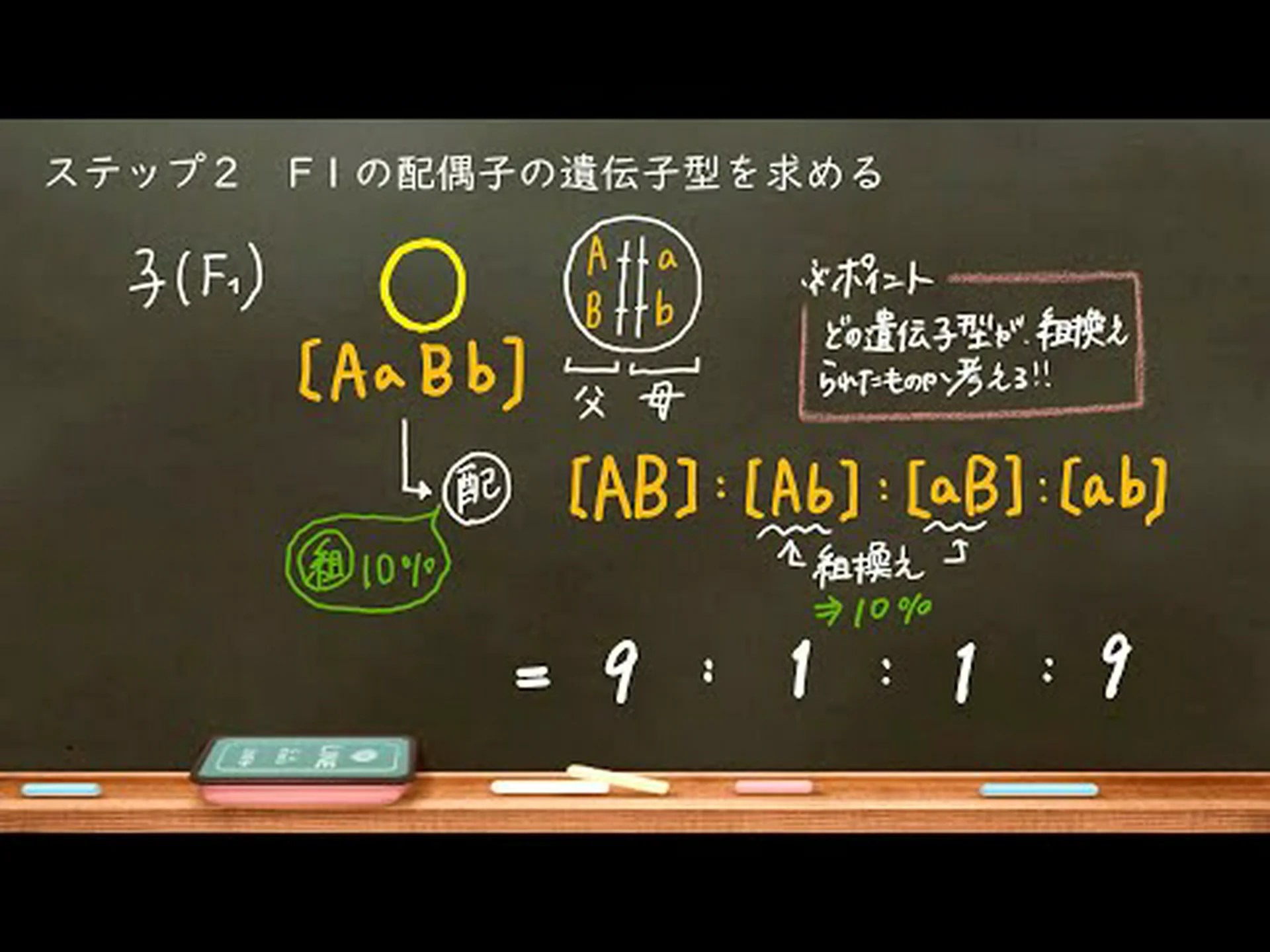 遺伝子組み換えヒマワリは野生の近縁種に遺伝物質を伝える 遺伝子組み換えヒマワリは野生の近縁種に遺伝物質を伝える