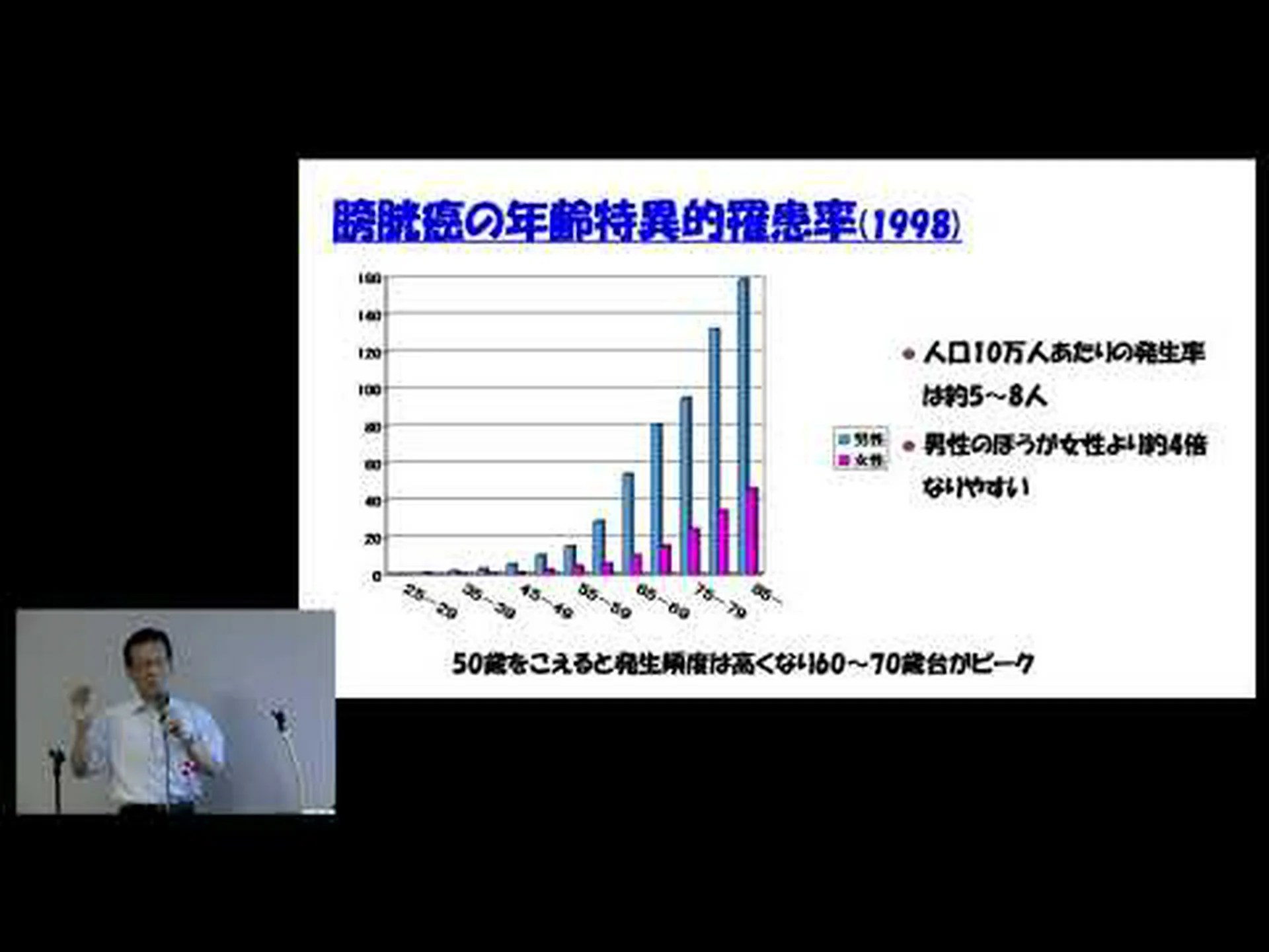 コーヒーは喫煙者の膀胱がんのリスクを軽減する可能性がある コーヒーは喫煙者の膀胱がんのリスクを軽減する可能性がある