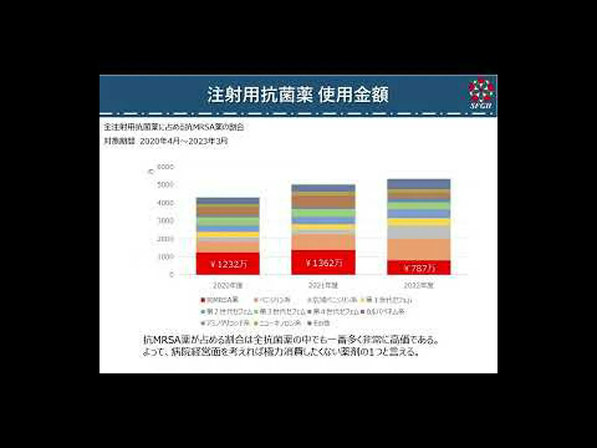 スーパーバグであるブドウ球菌は、数十年にわたって耐性獲得の専門家であった スーパーバグであるブドウ球菌は、数十年にわたって耐性獲得の専門家であった