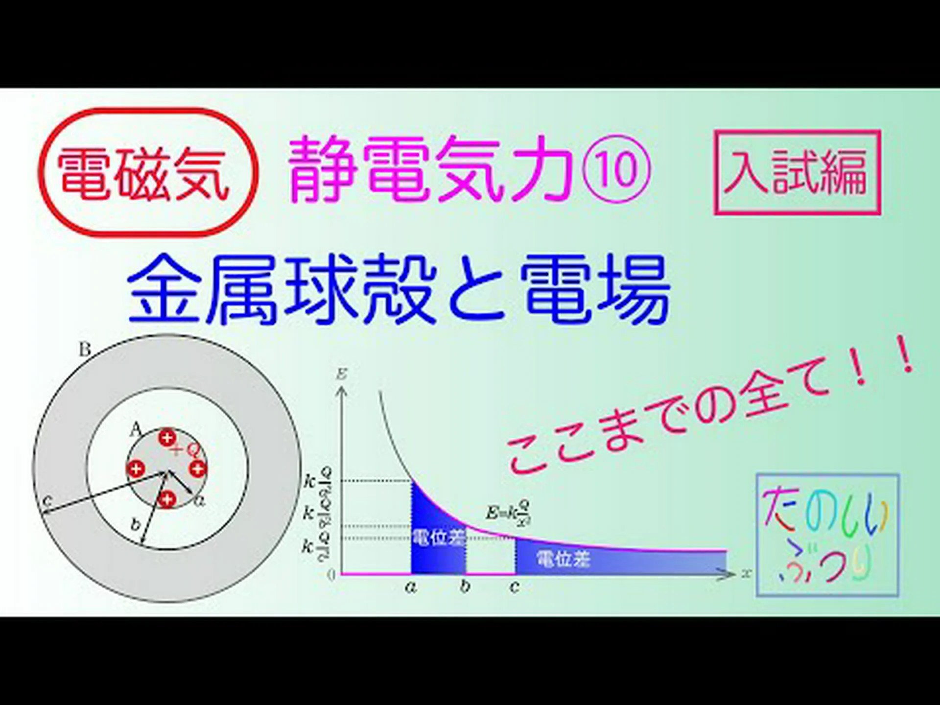 蓄電用の中空球 蓄電用の中空球