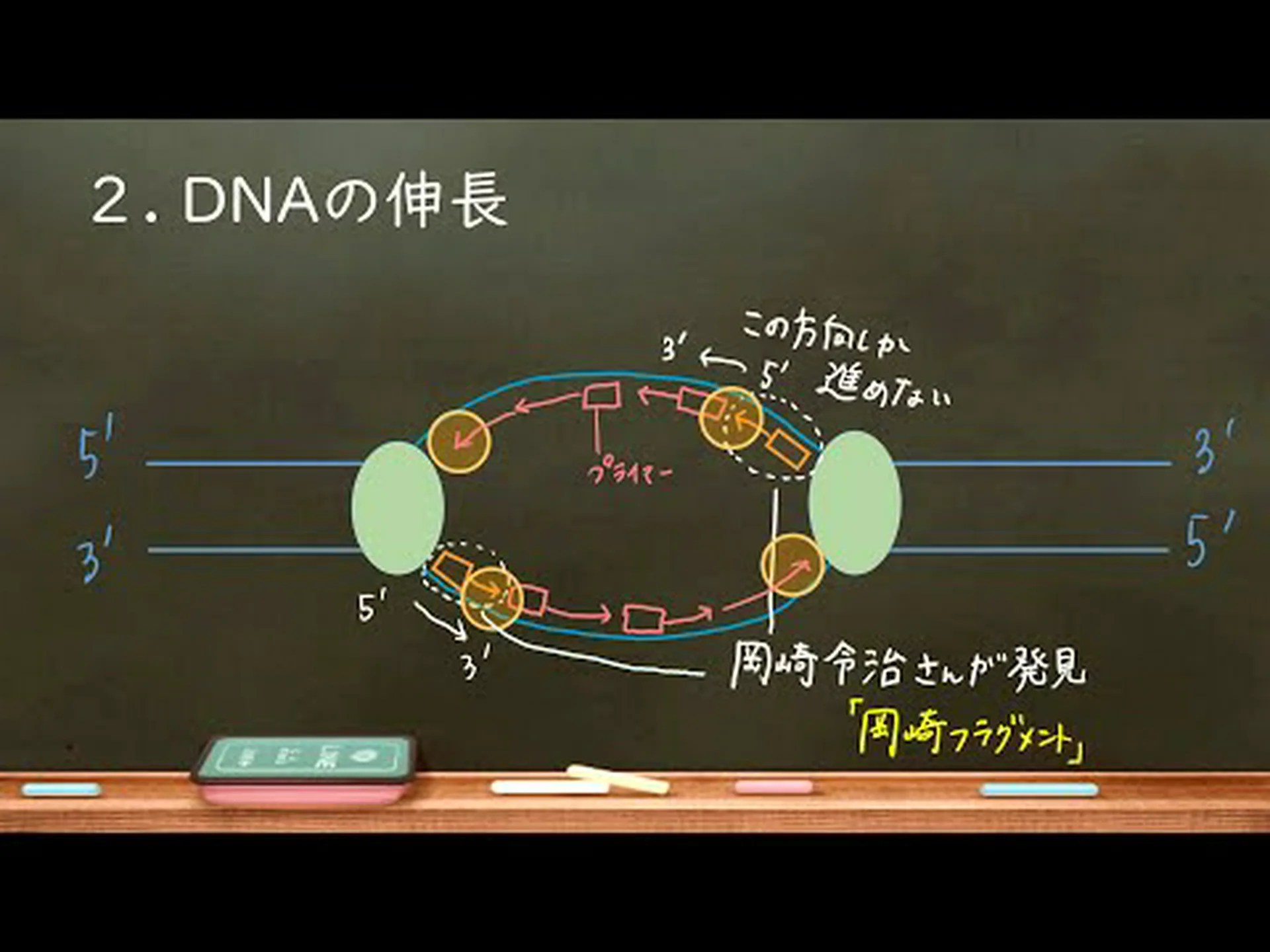 遺伝子読み取り速度の増加に問題があった 遺伝子読み取り速度の増加に問題があった