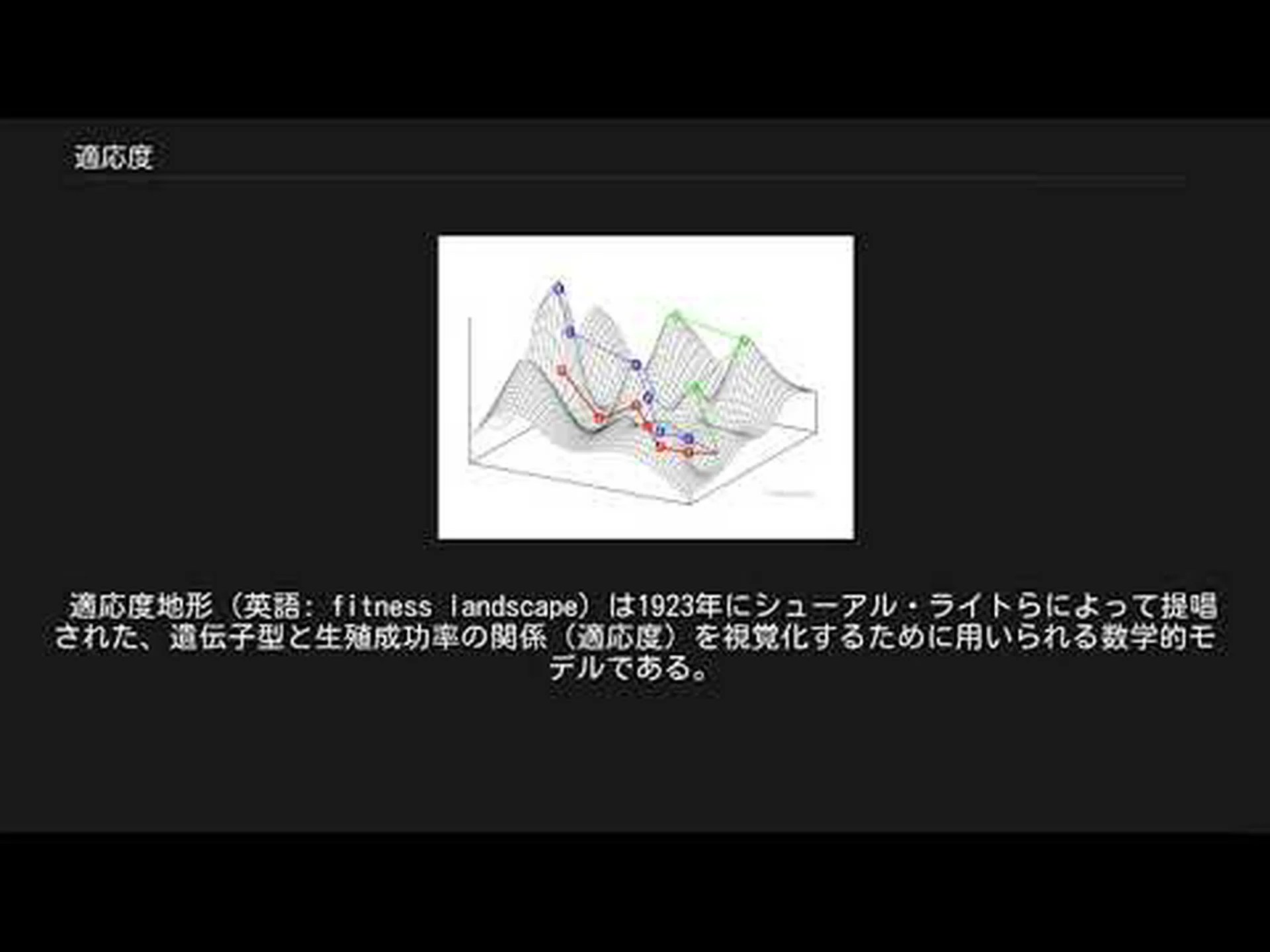 遺伝的適応度因子 遺伝的適応度因子