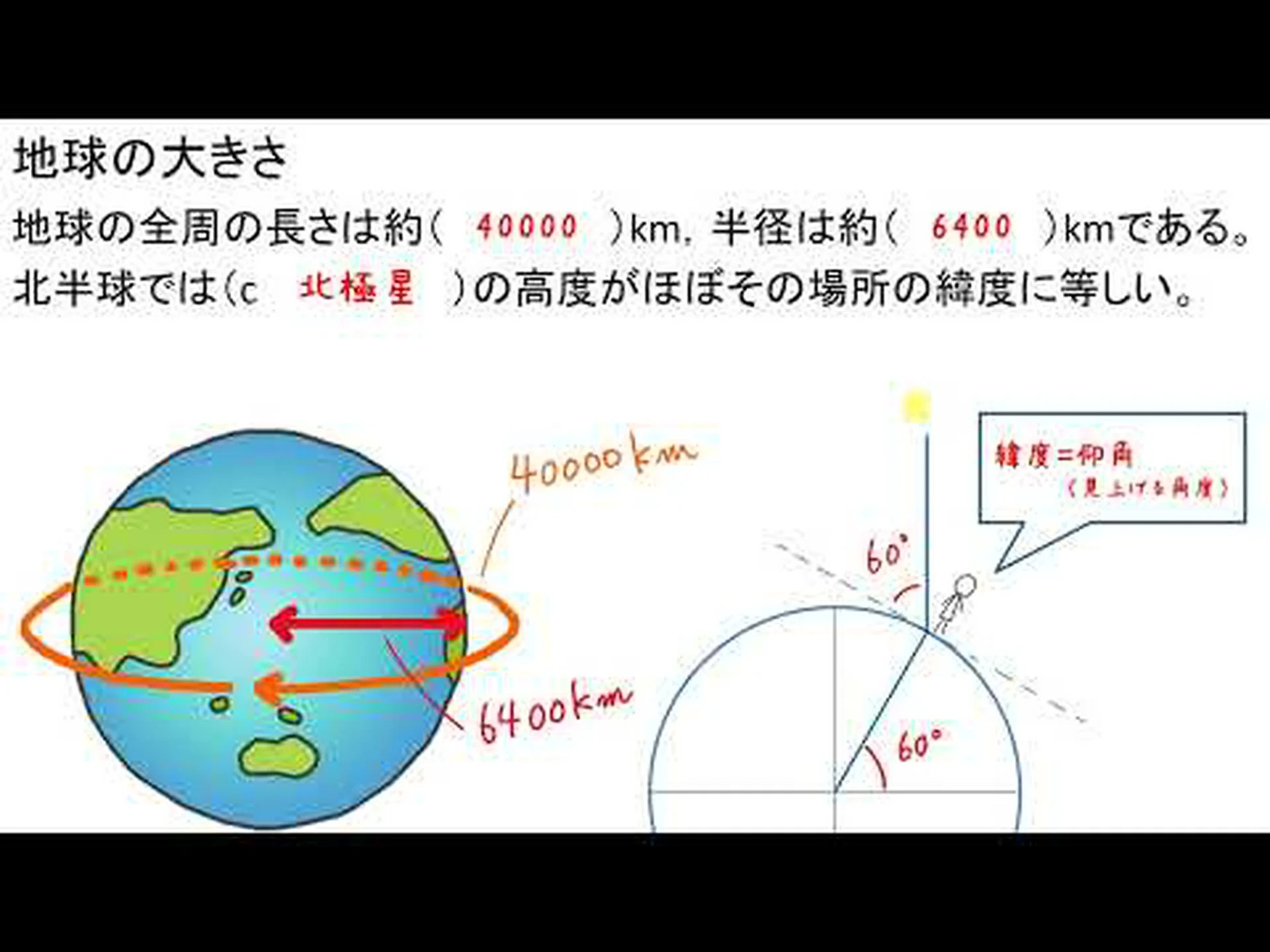 新しい衛星タンデムが地球を測定 新しい衛星タンデムが地球を測定