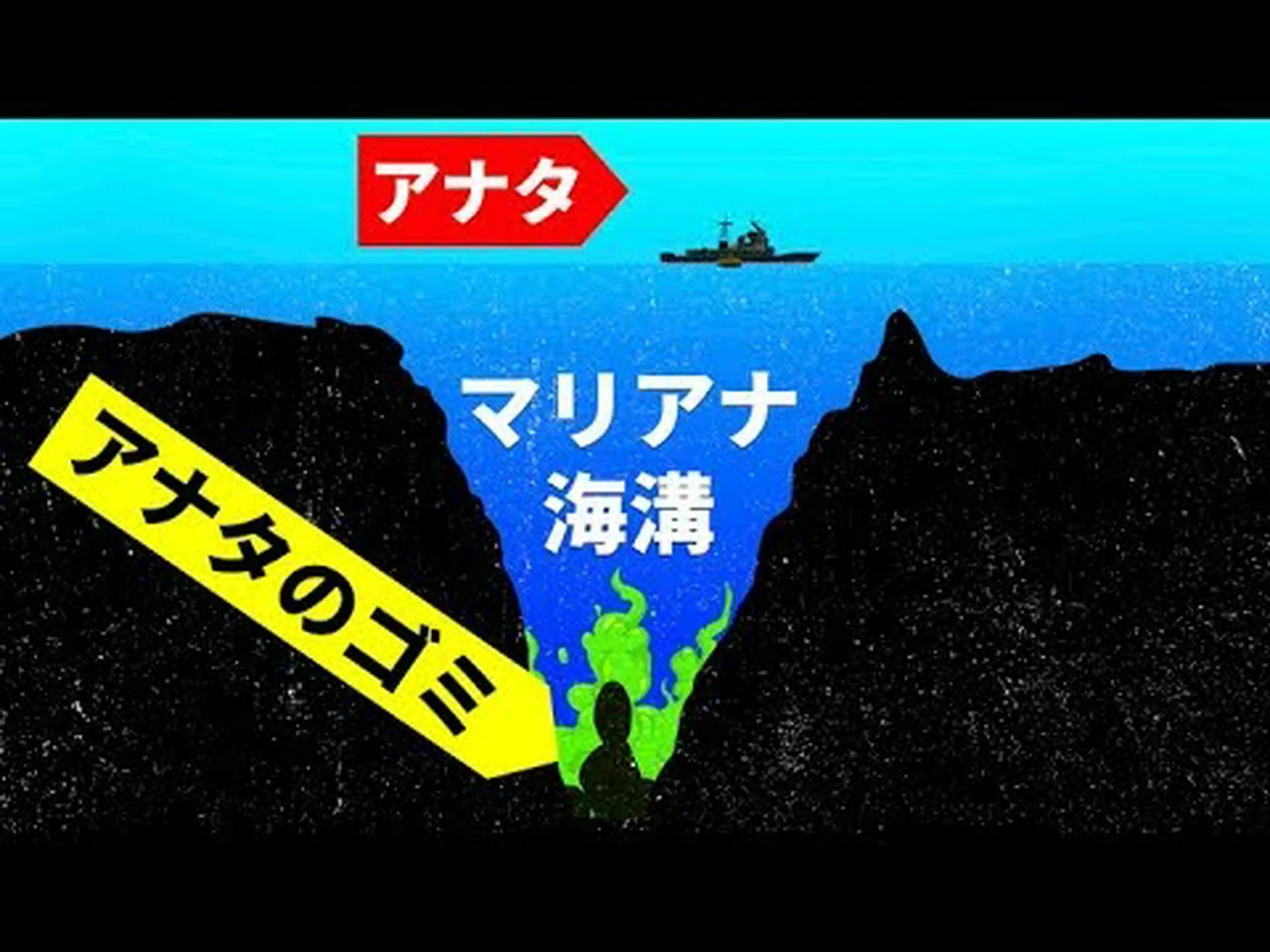 プラスチック廃棄物の居場所:深海溝の新たな生物多様性 プラスチック廃棄物の居場所:深海溝の新たな生物多様性