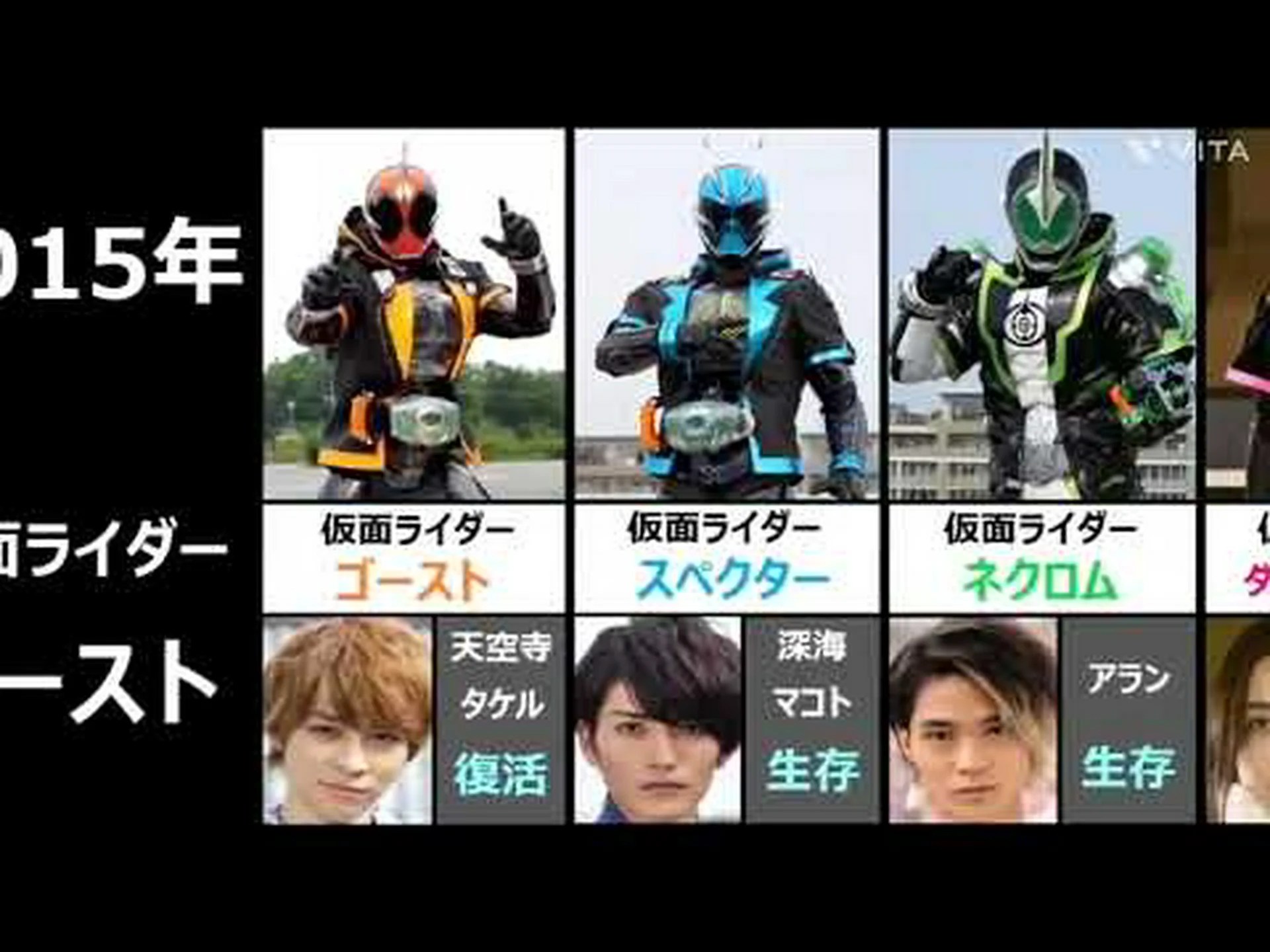 純粋な生存者 純粋な生存者