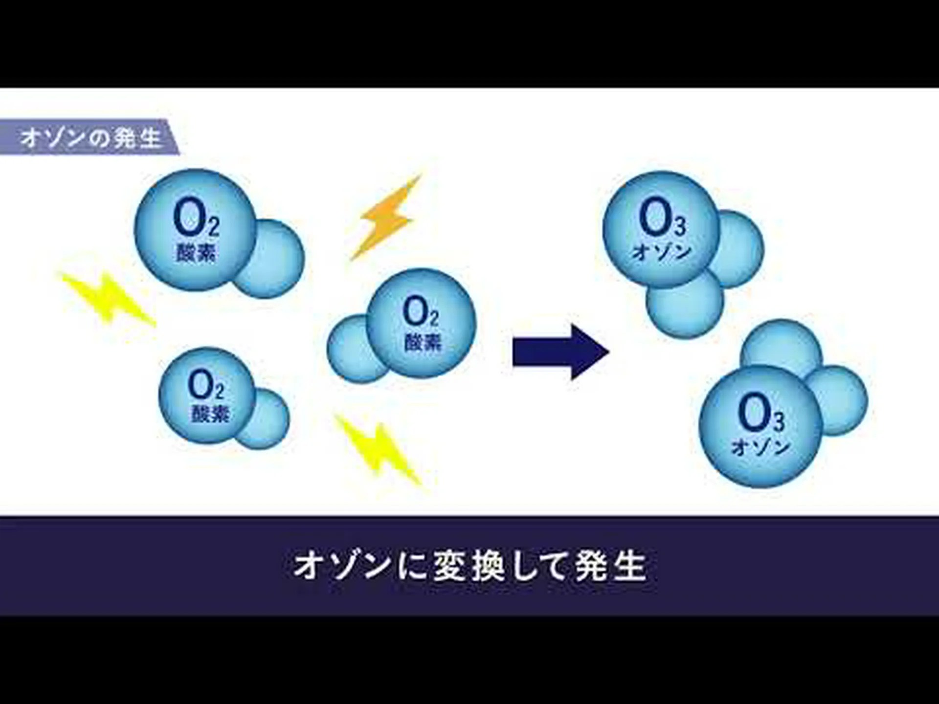 皮膚脂肪がオゾンを中和する 皮膚脂肪がオゾンを中和する