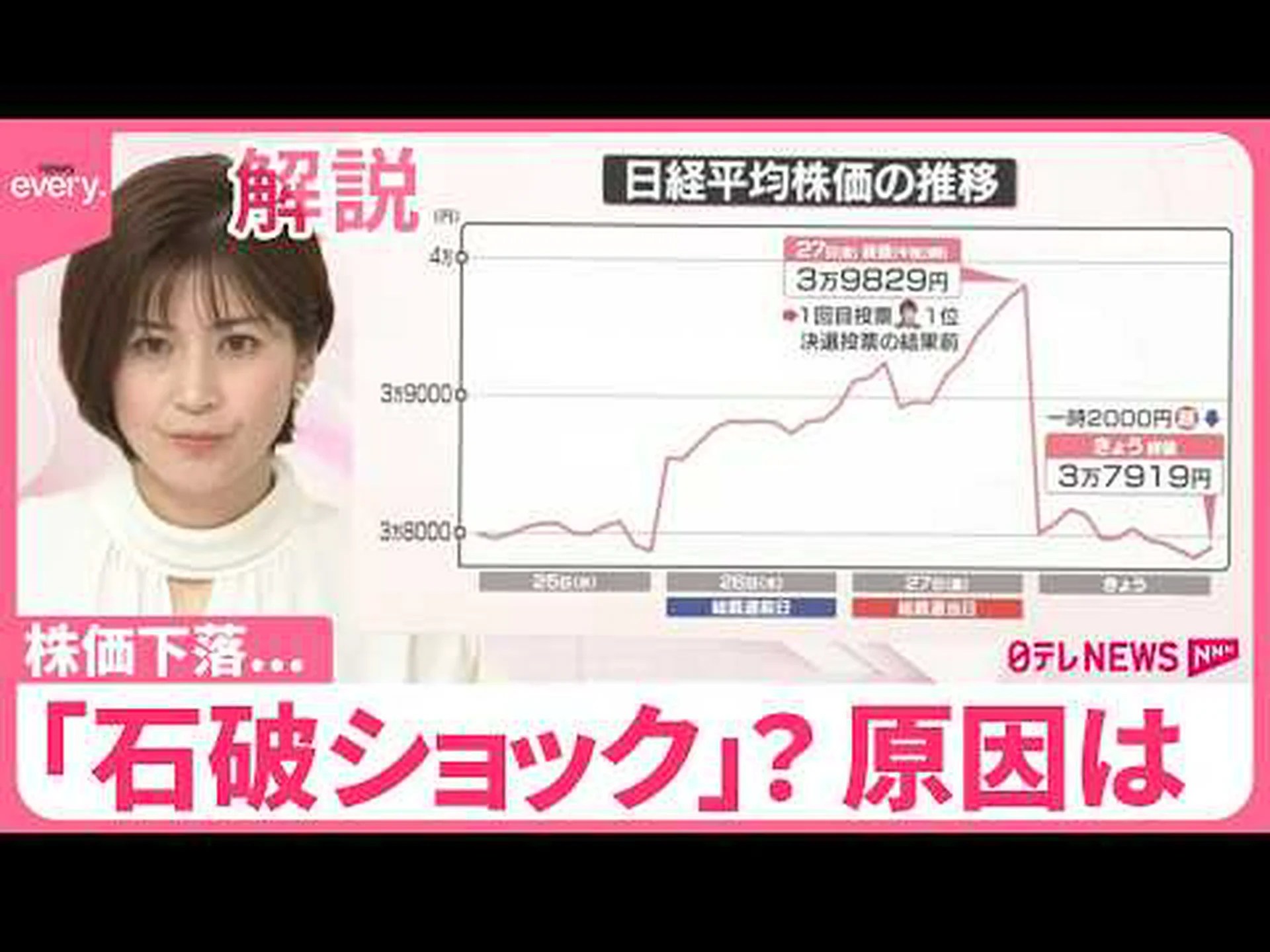 インドは今後も石炭に依存し続けるのでしょうか? インドは今後も石炭に依存し続けるのでしょうか?