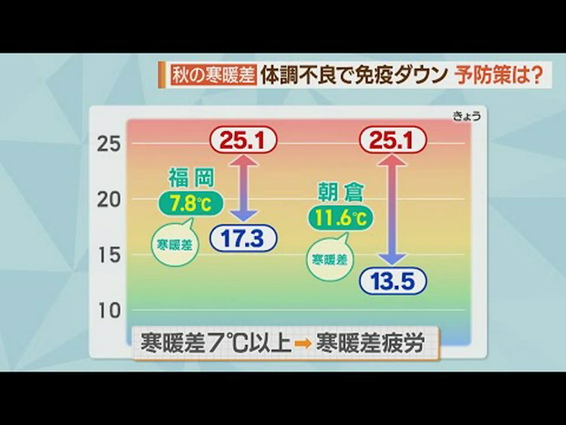 冬に寝る人は毎週免疫システムを活性化します 冬に寝る人は毎週免疫システムを活性化します