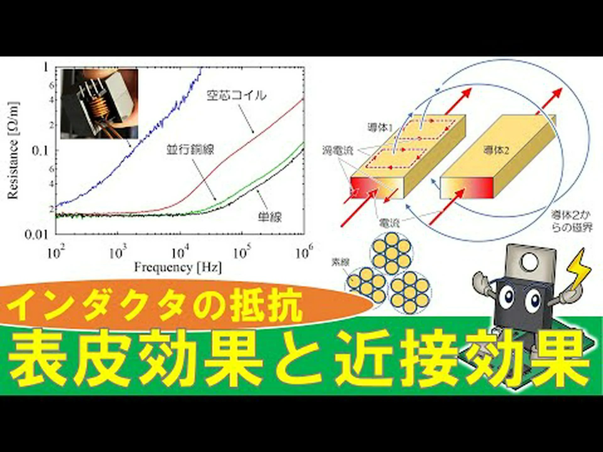 抵抗が増大している 抵抗が増大している