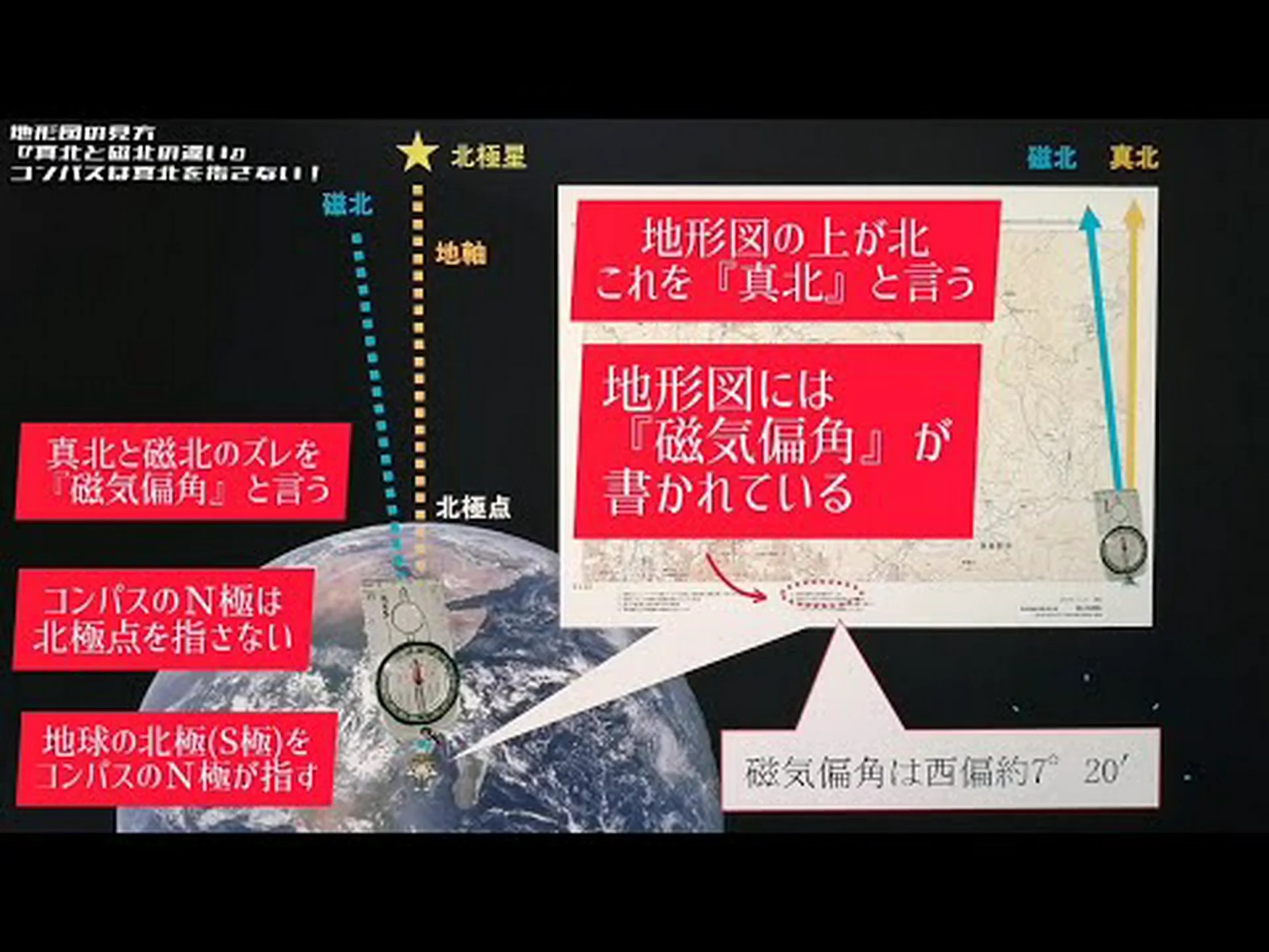 船上の方向: 北方向 船上の方向: 北方向