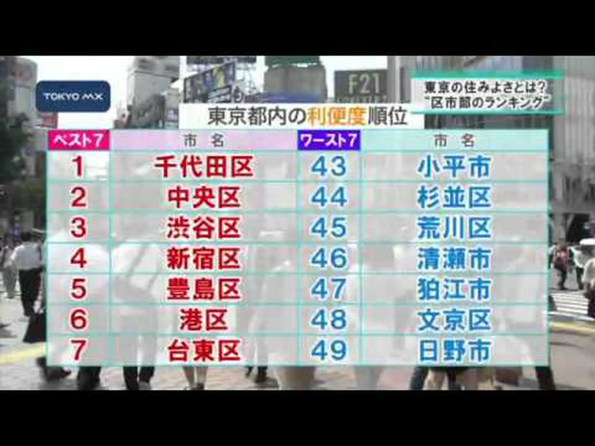 都市、田舎、川以上のもの 都市、田舎、川以上のもの