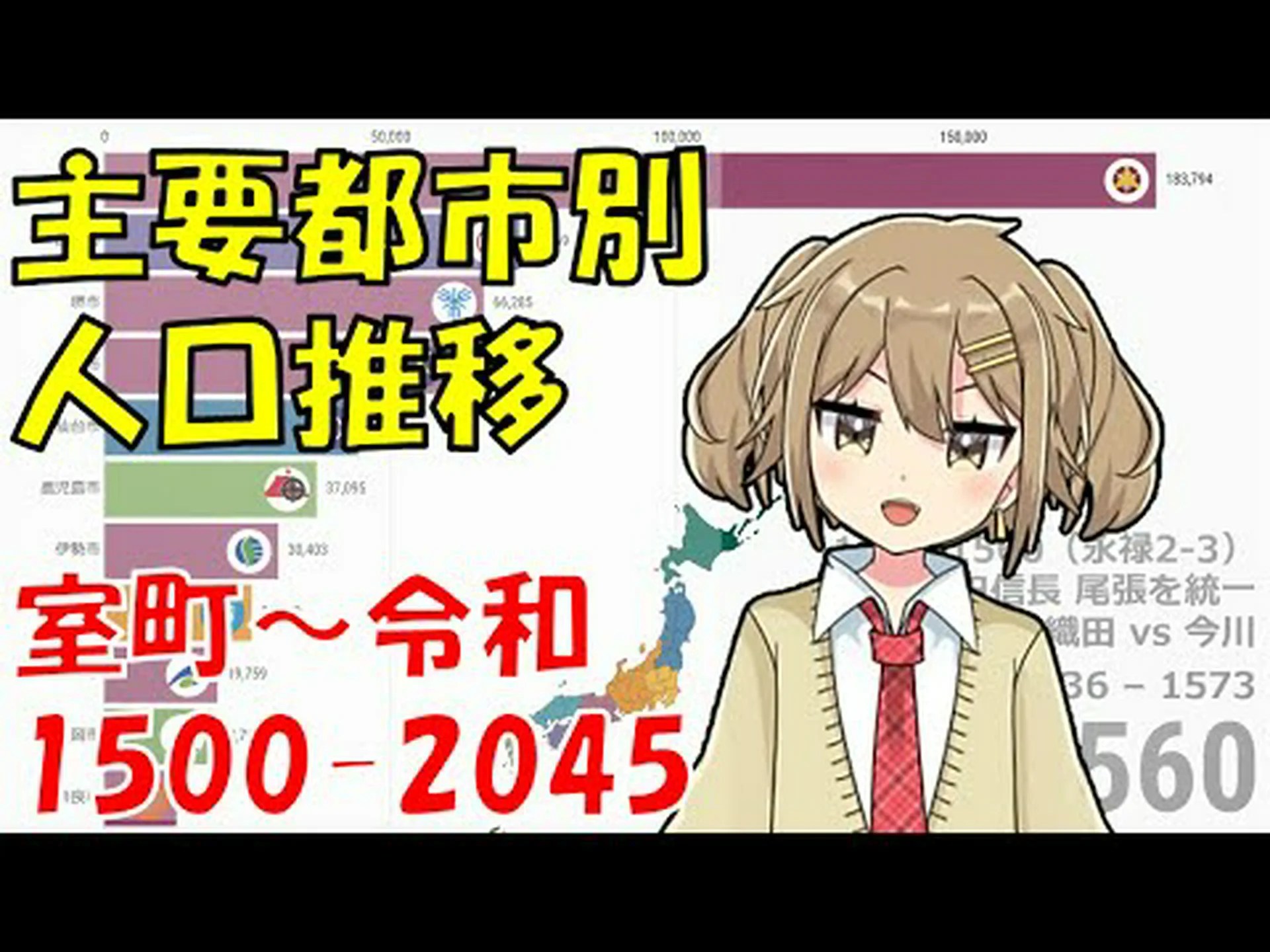 親密圏における人口の変化 親密圏における人口の変化
