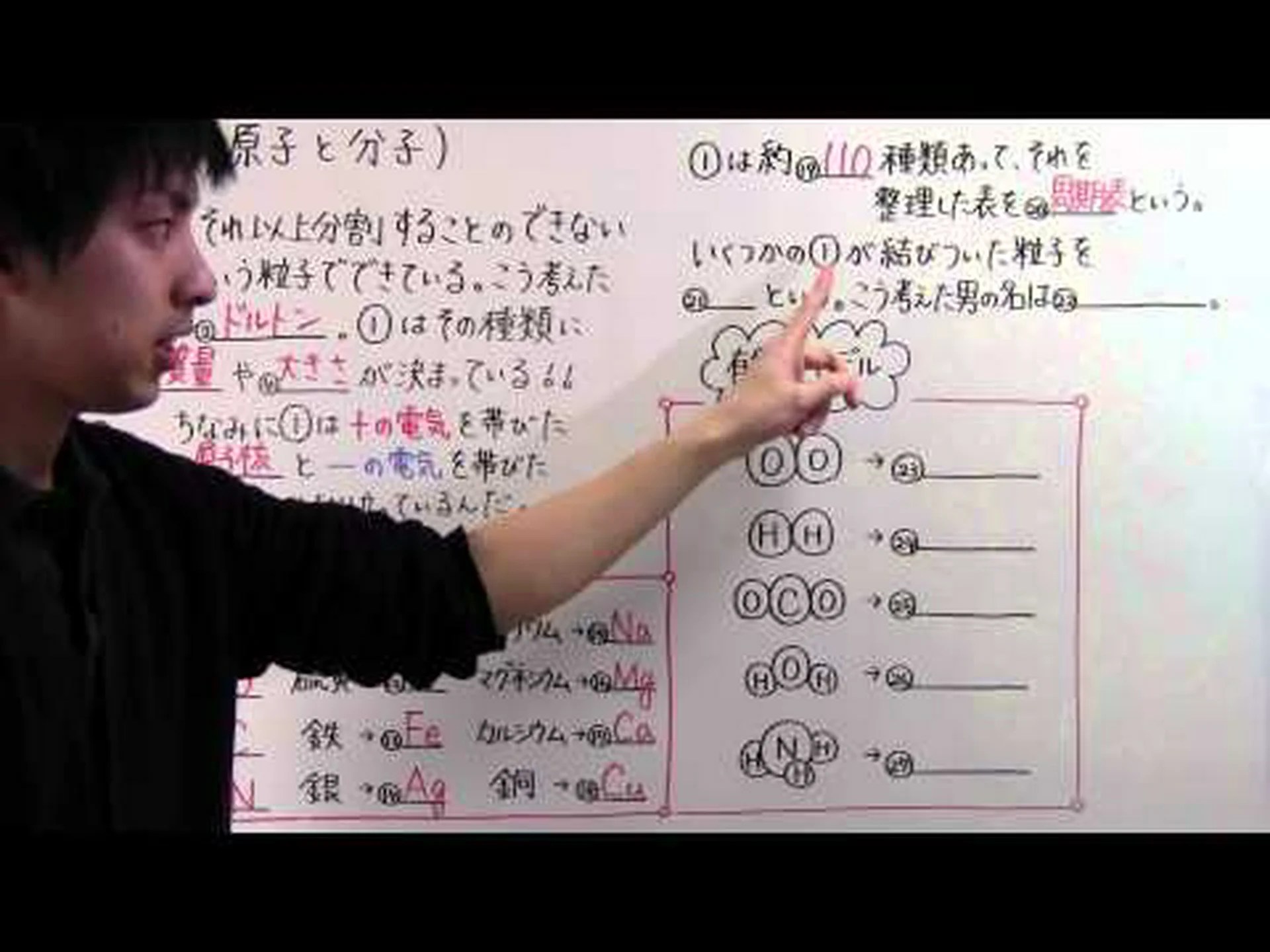 大気中の新しいタイプの分子 大気中の新しいタイプの分子