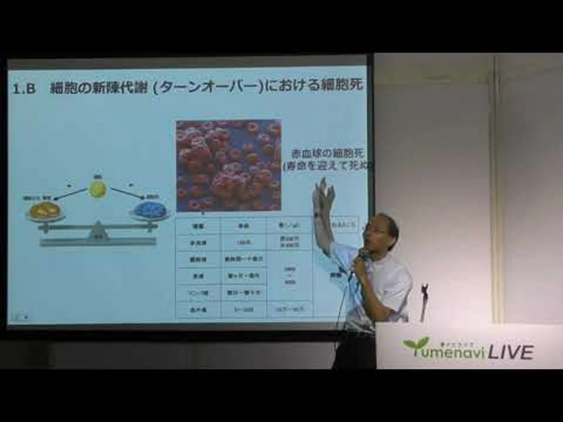 アポトーシスの物語: 細胞による死の芸術 アポトーシスの物語: 細胞による死の芸術