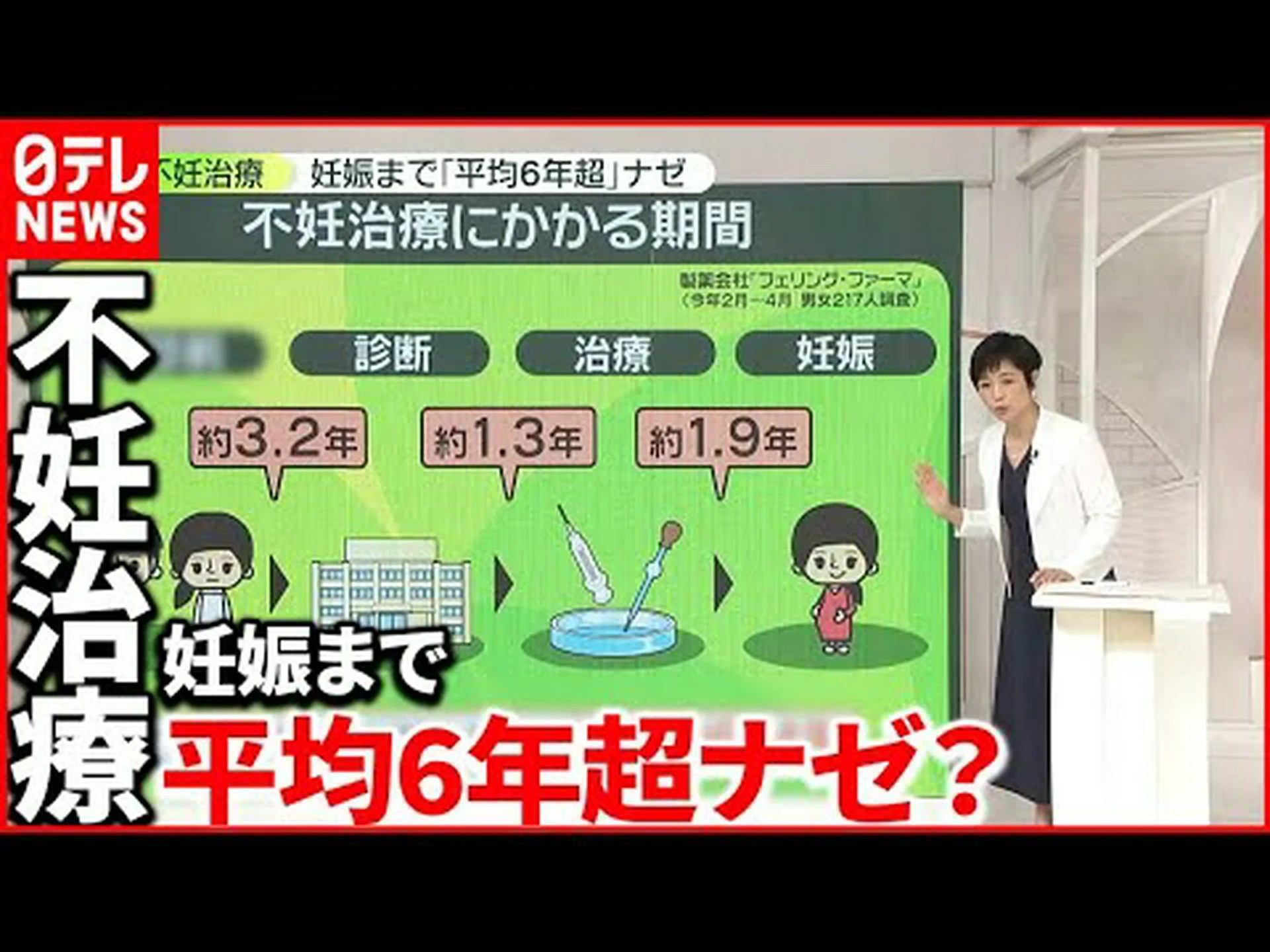 IUDは不妊症にはなりません IUDは不妊症にはなりません