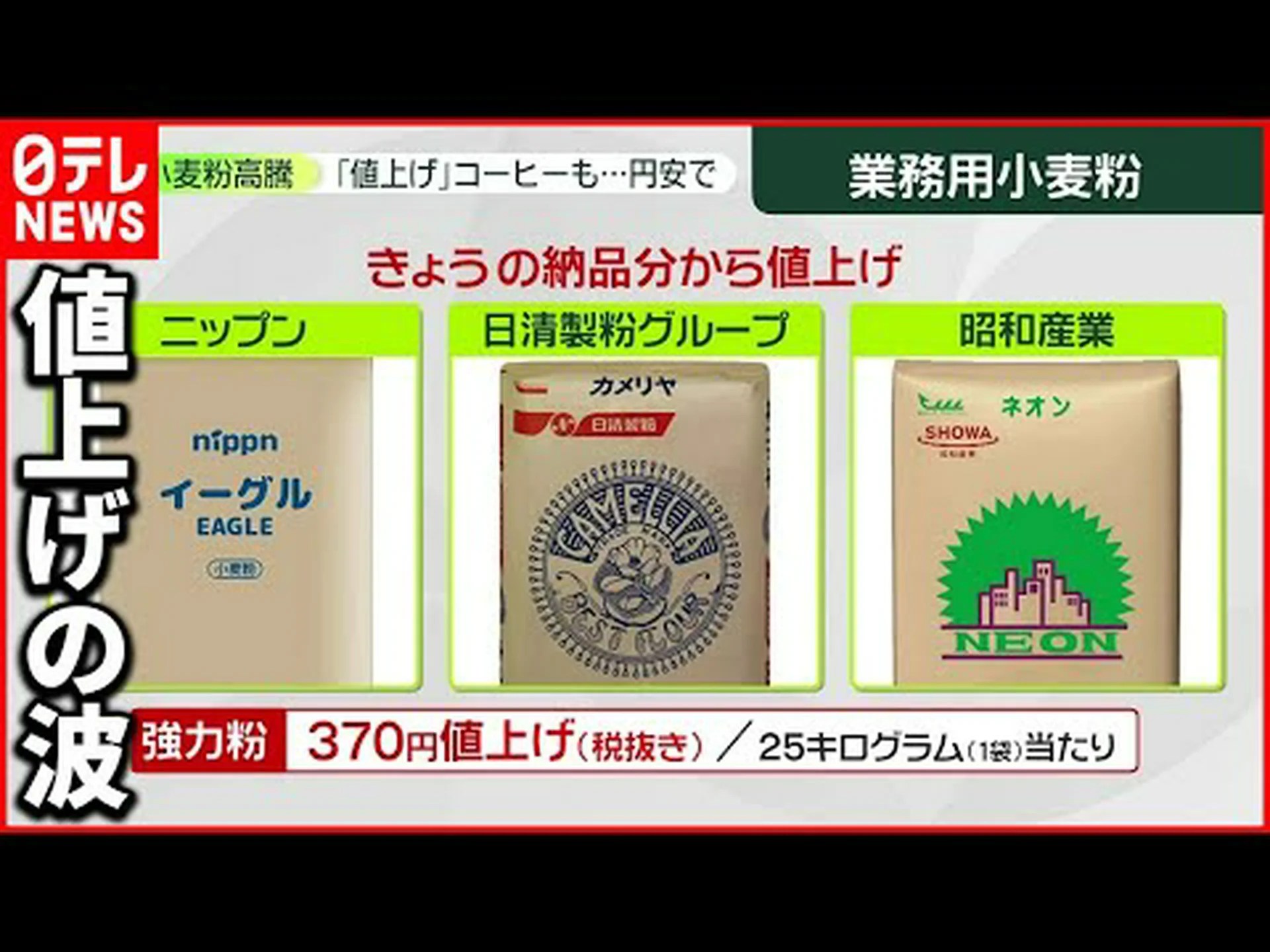 視界にある製粉業者 視界にある製粉業者