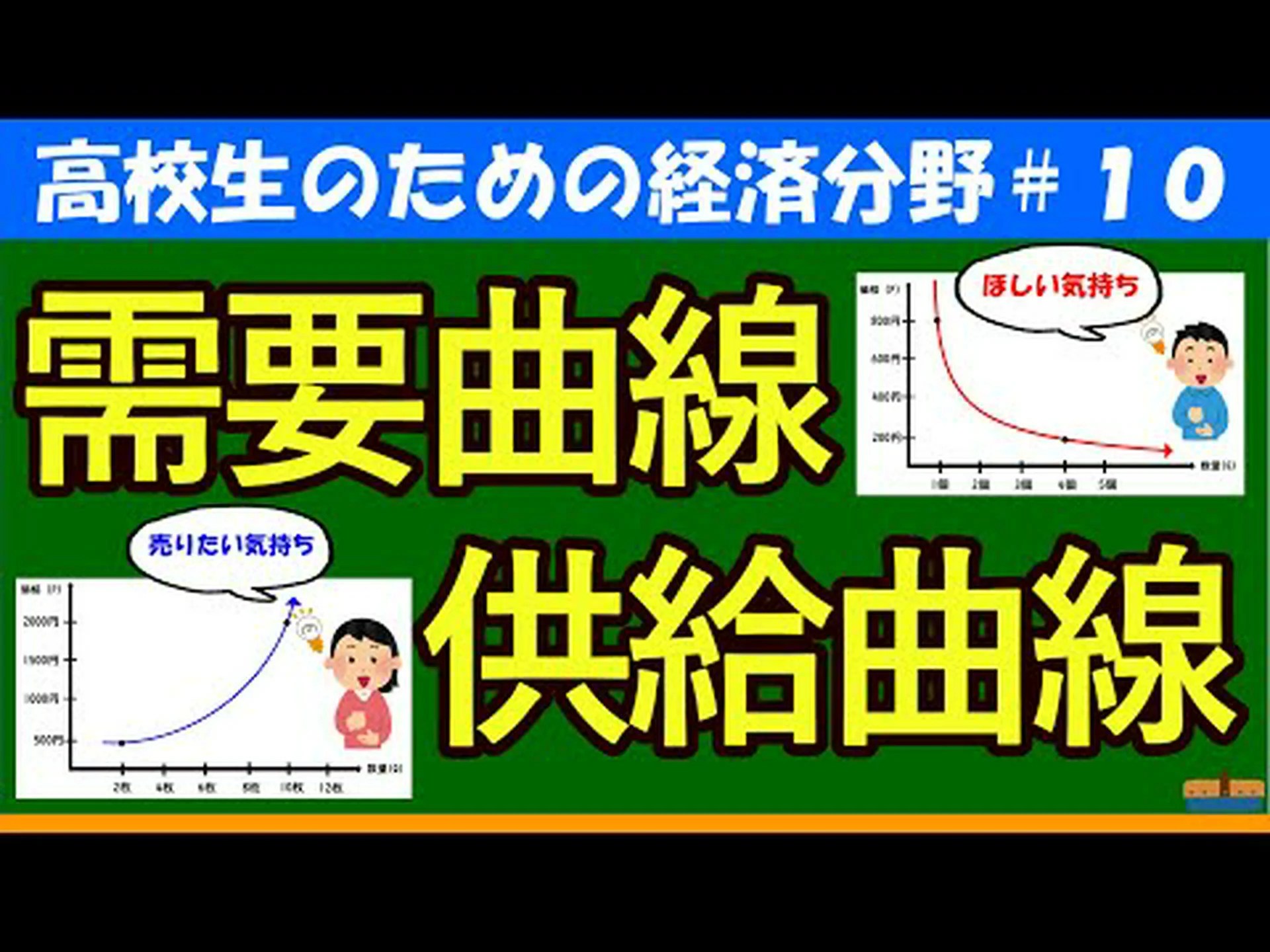 分析: テストベンチ上 分析: テストベンチ上