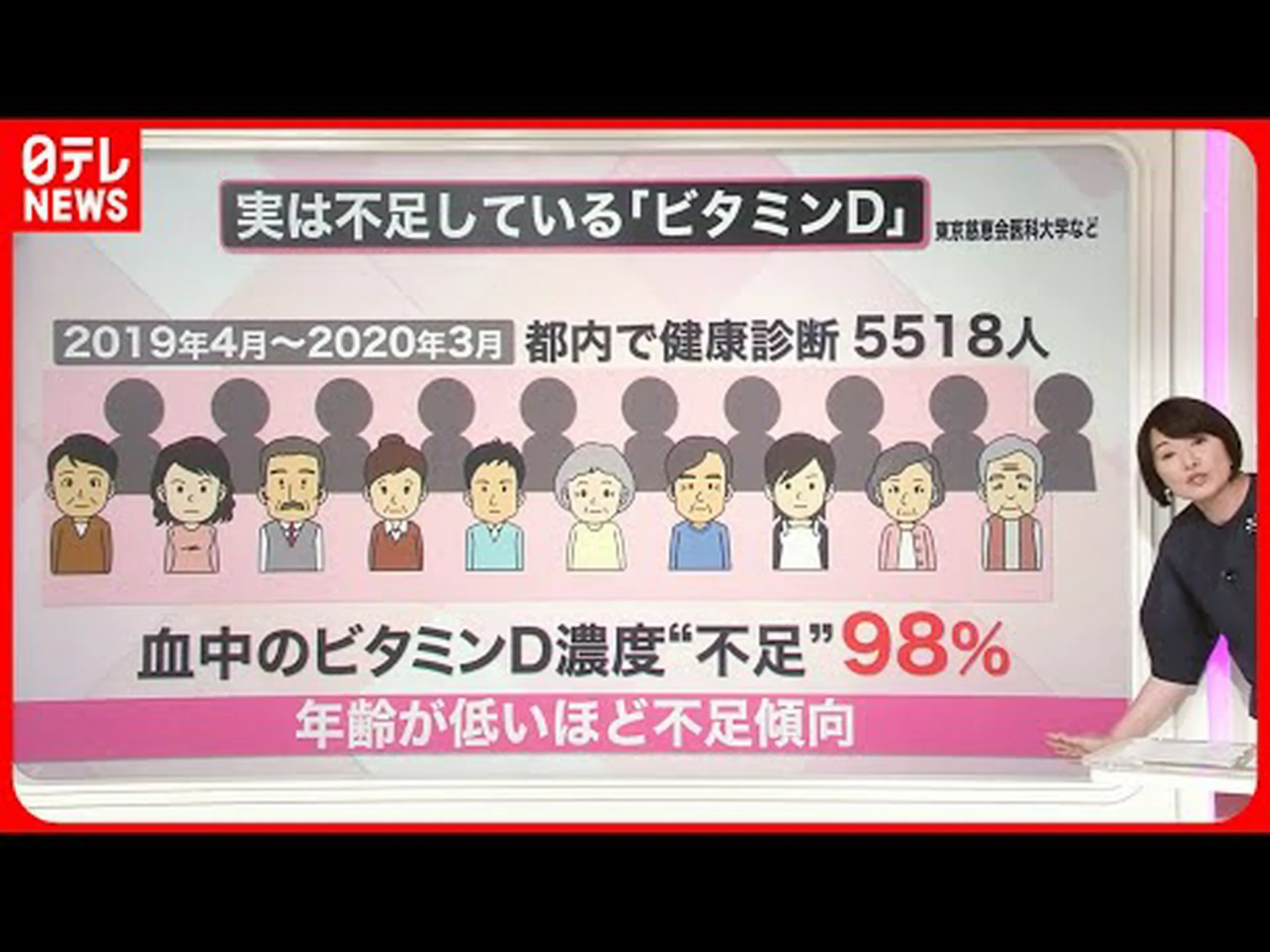 ビタミンDが少ない、風邪が多い ビタミンDが少ない、風邪が多い
