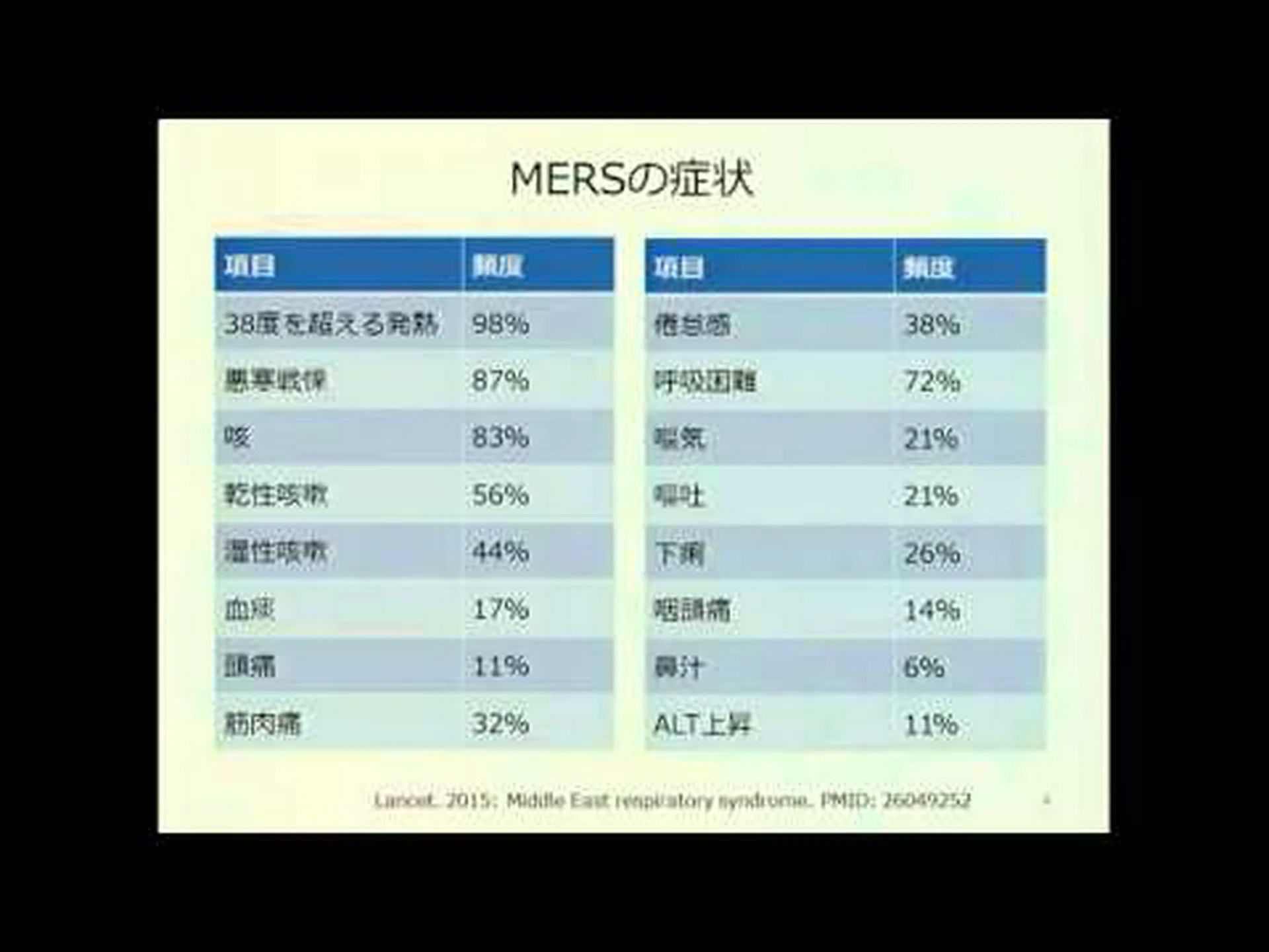 MERSコロナウイルス:ヒトコブラクダの危険性 MERSコロナウイルス:ヒトコブラクダの危険性