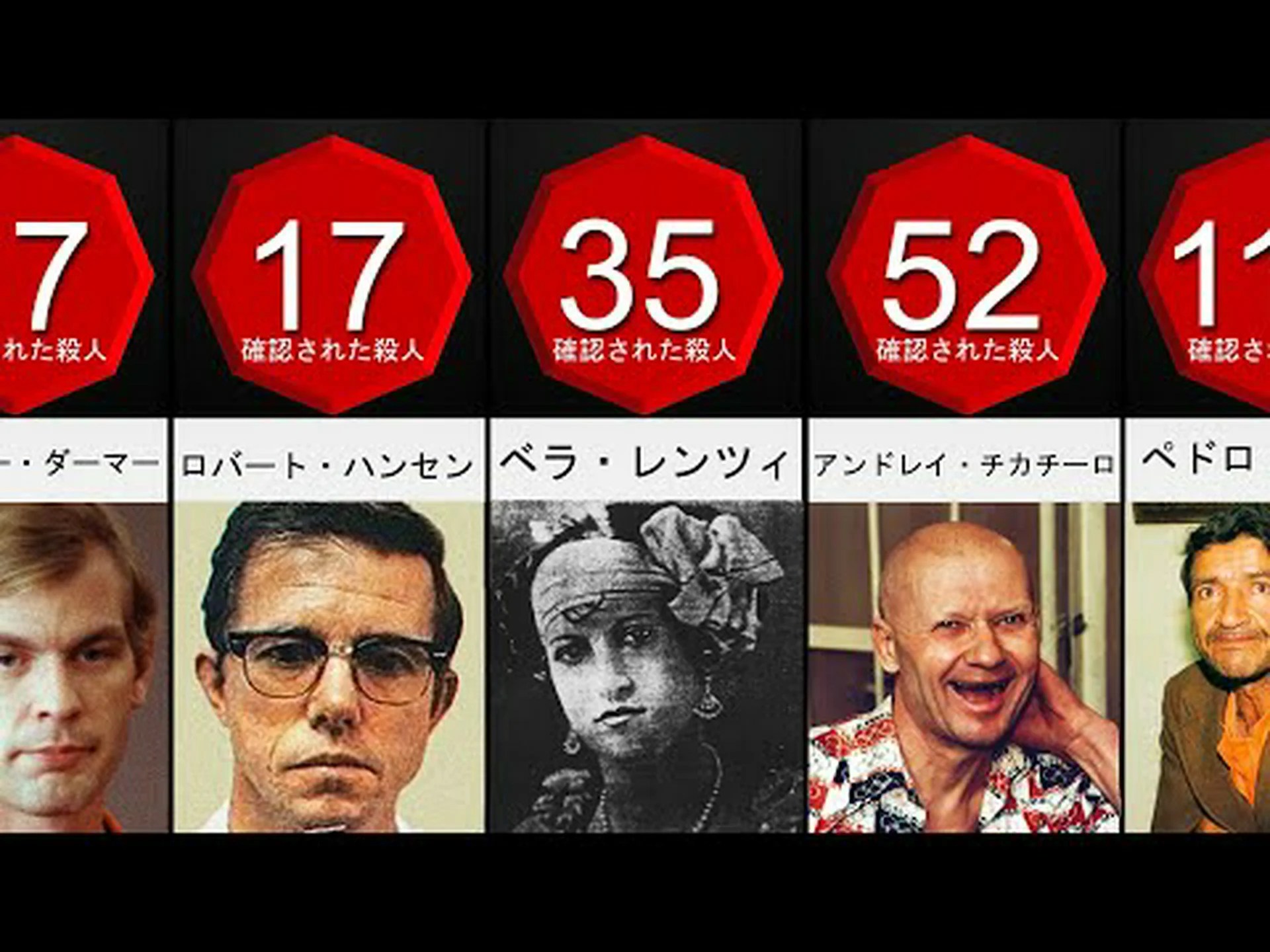 ペスト:連続殺人犯の比較 ペスト:連続殺人犯の比較