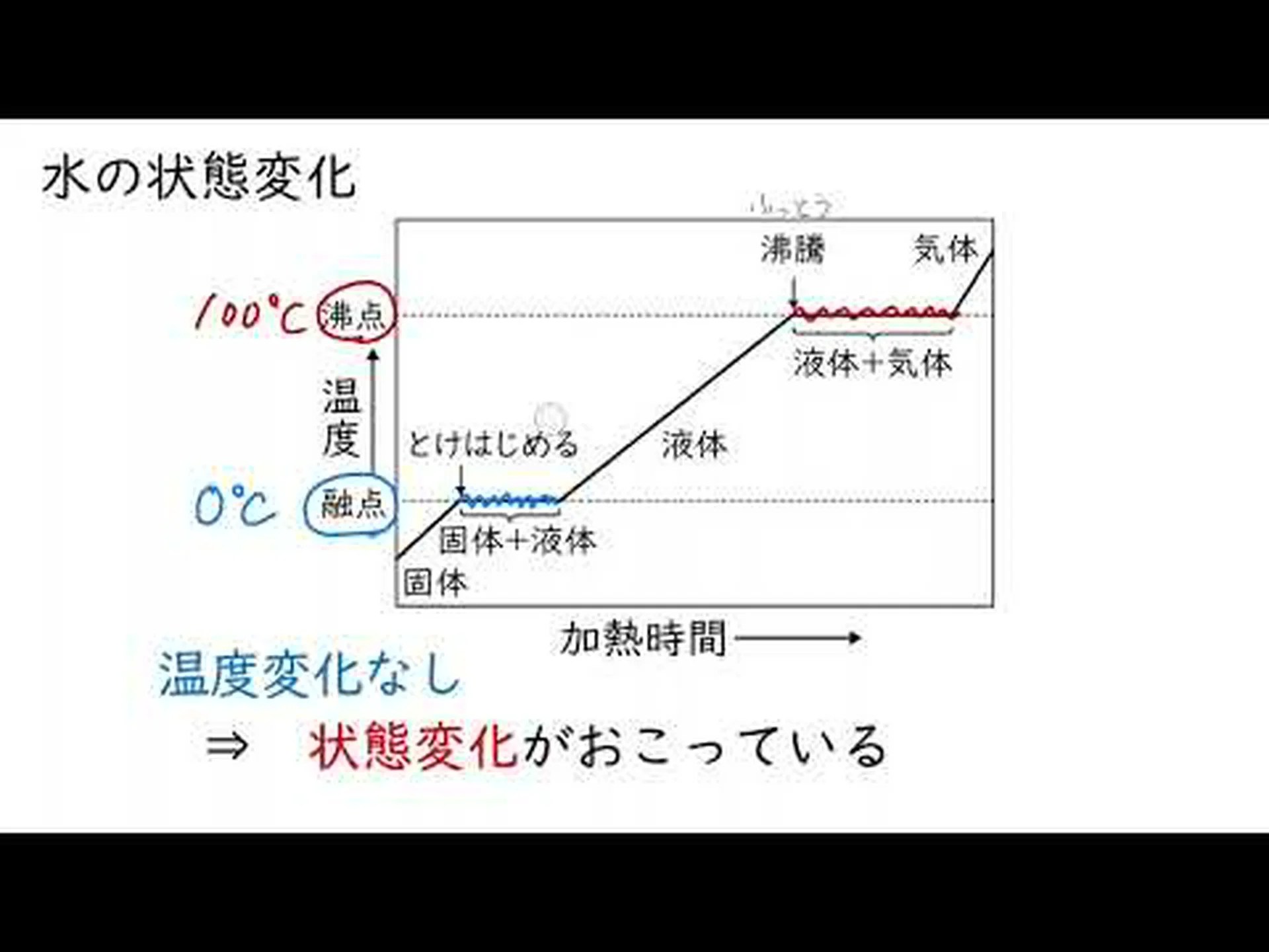 重要なのは混合物です 重要なのは混合物です