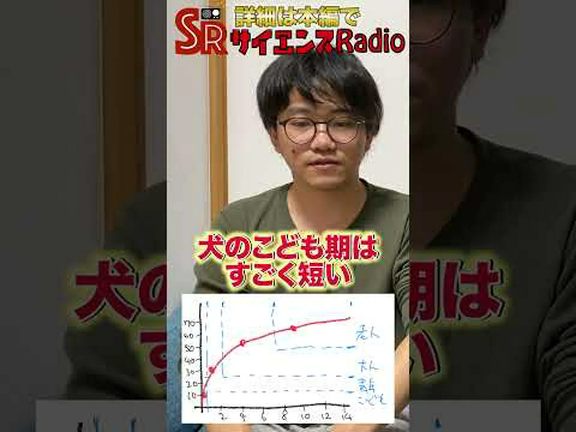 「動物の年齢×7」という年齢ルールは適用されますか? 「動物の年齢×7」という年齢ルールは適用されますか?
