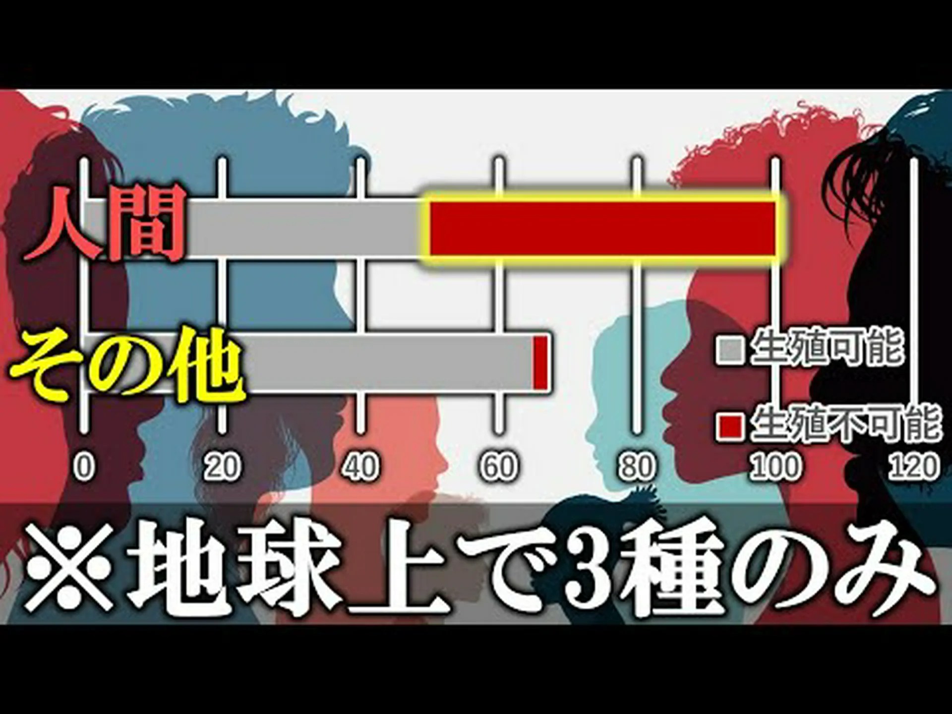 なぜ人間の子供の成長は遅いのか なぜ人間の子供の成長は遅いのか