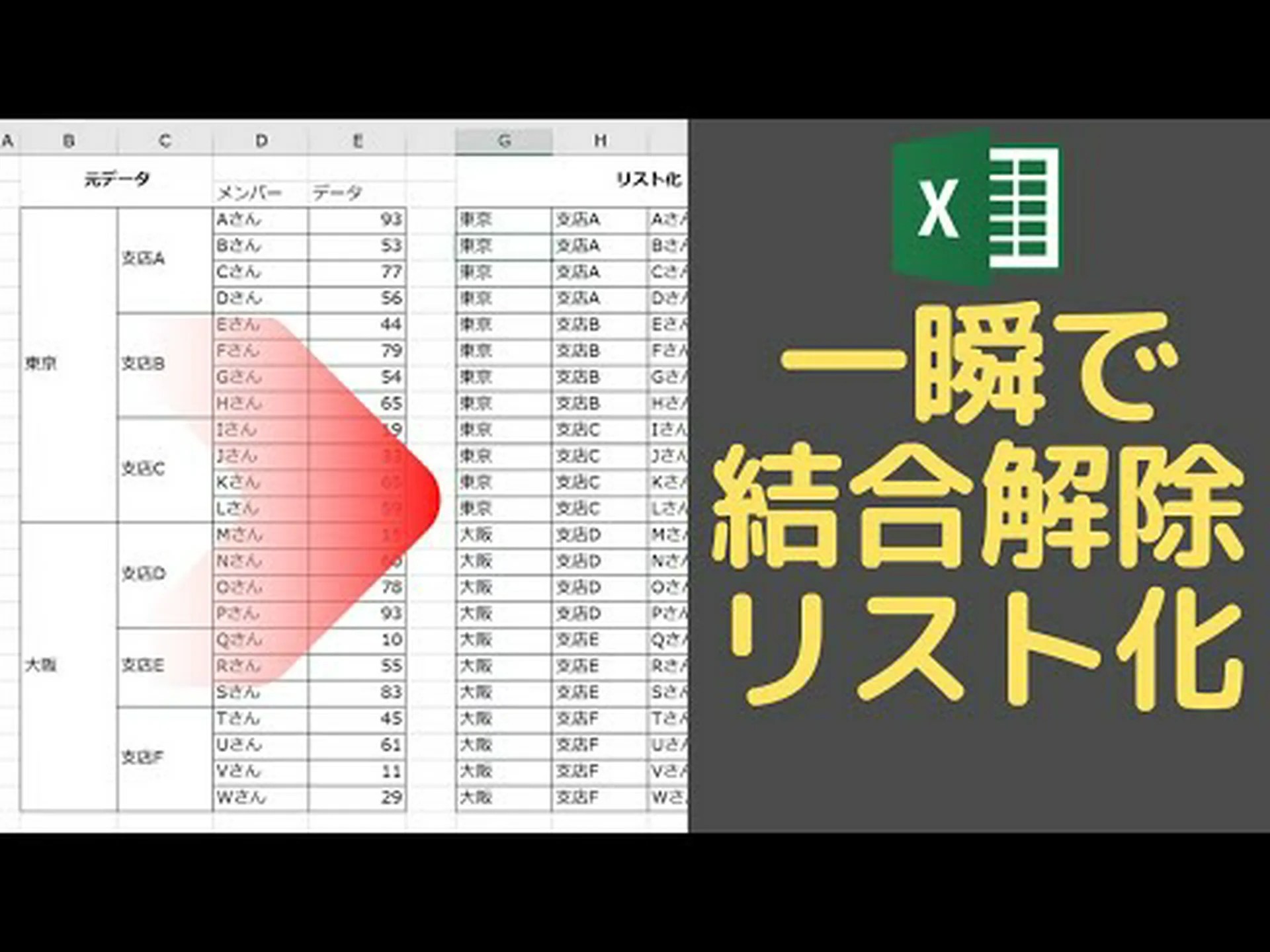 結合された思考 結合された思考