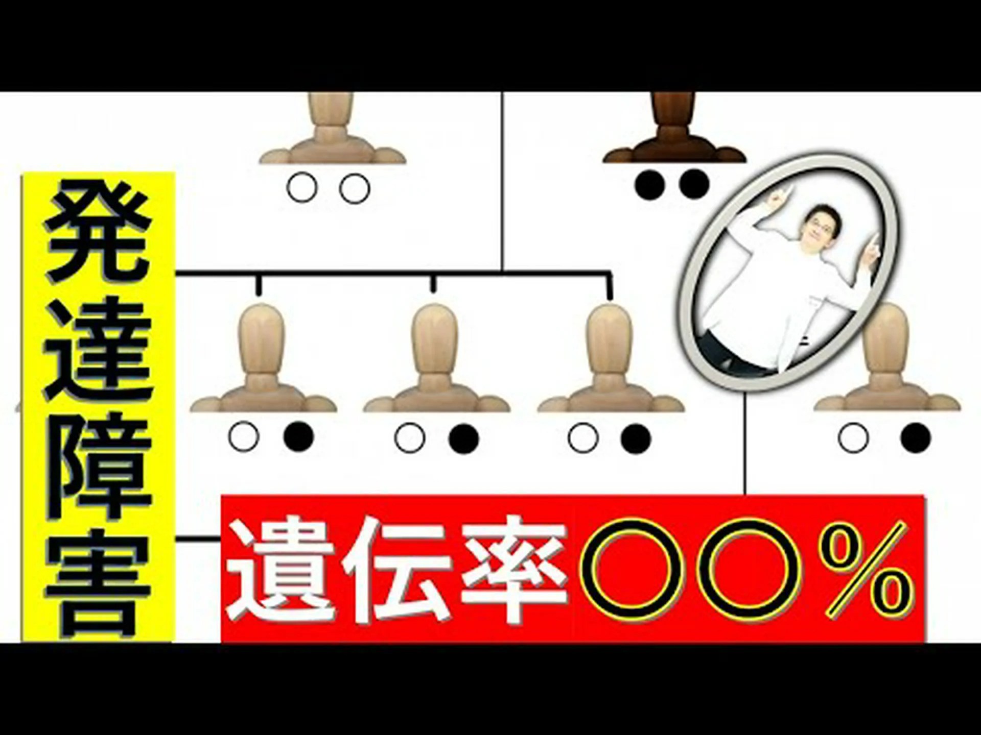 遺伝的欠陥に影響を受けた者は震える 遺伝的欠陥に影響を受けた者は震える