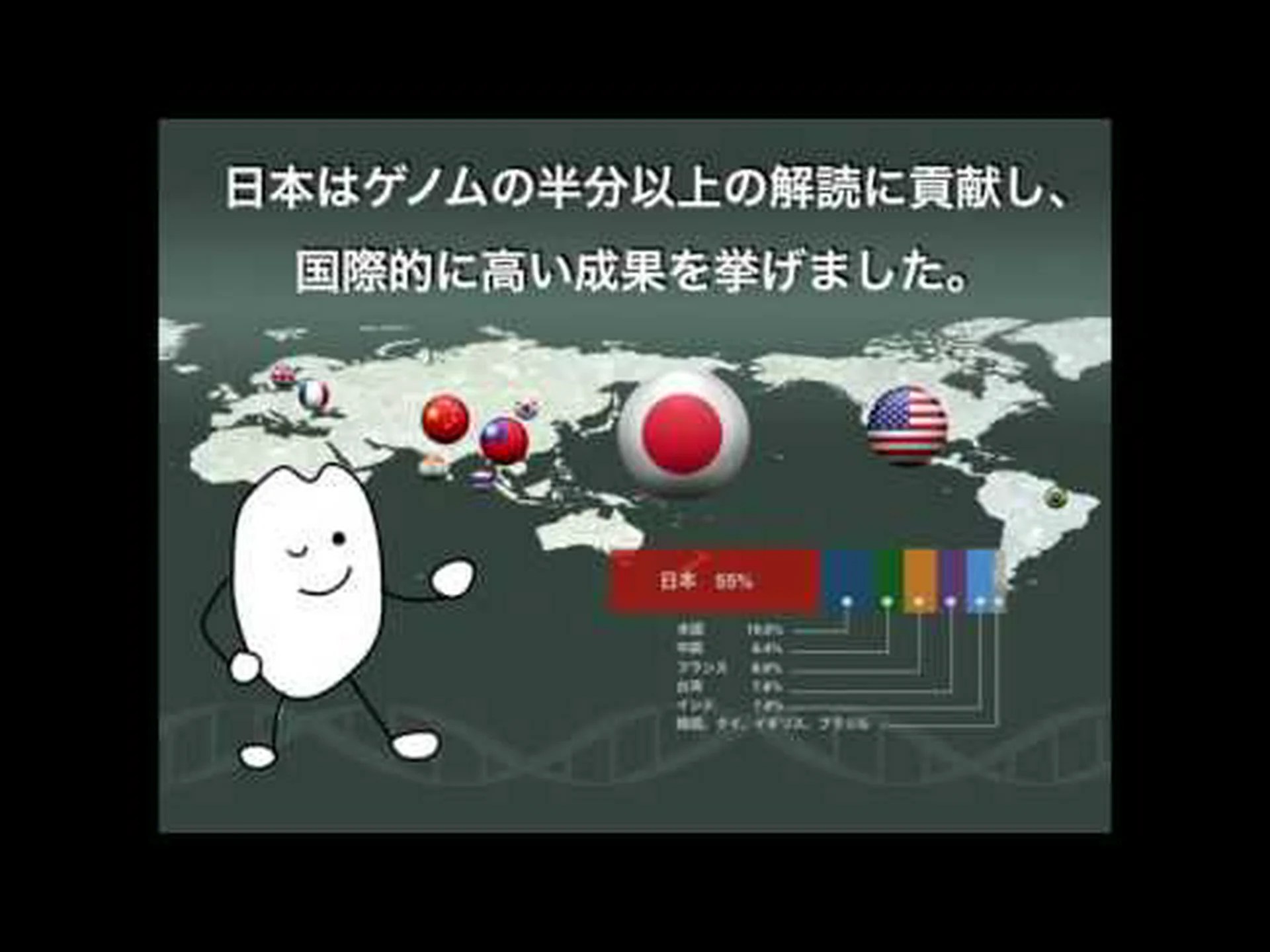 イネゲノム解読 イネゲノム解読