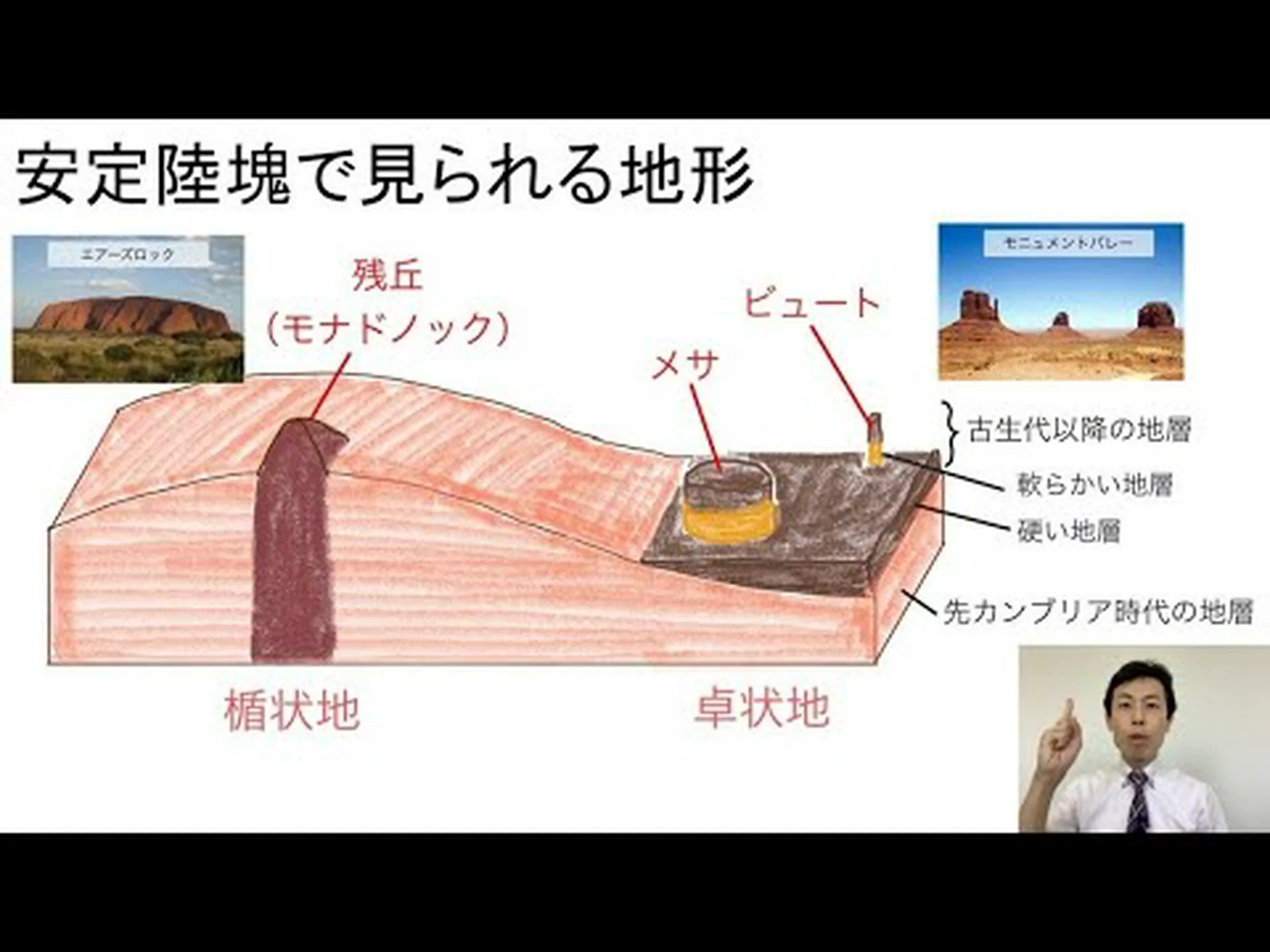 の形状と地形 の形状と地形