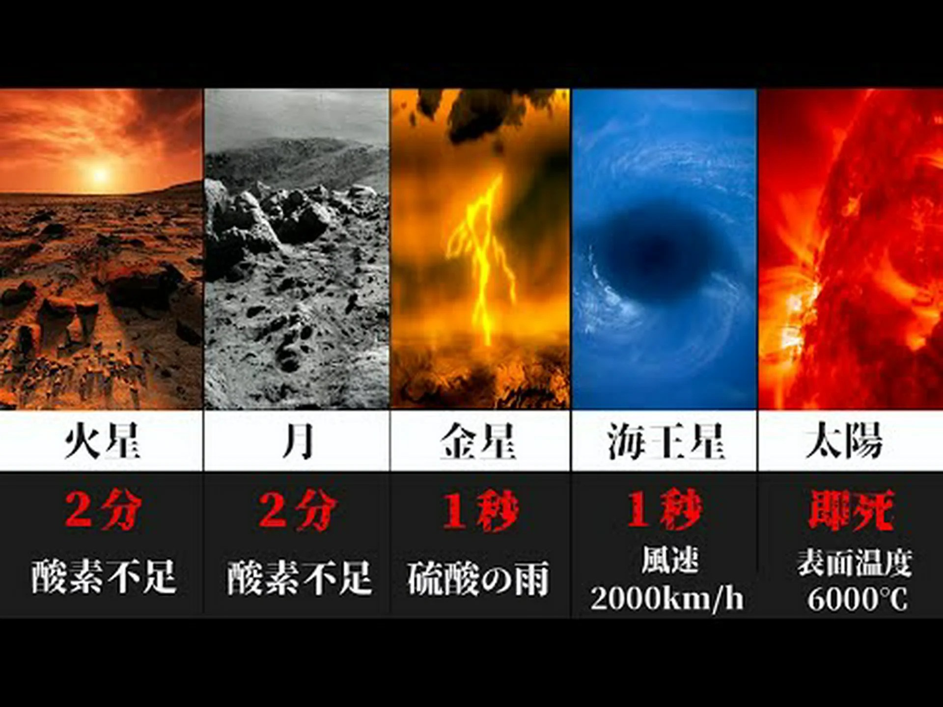 地球はどれほど生きているのか 地球はどれほど生きているのか