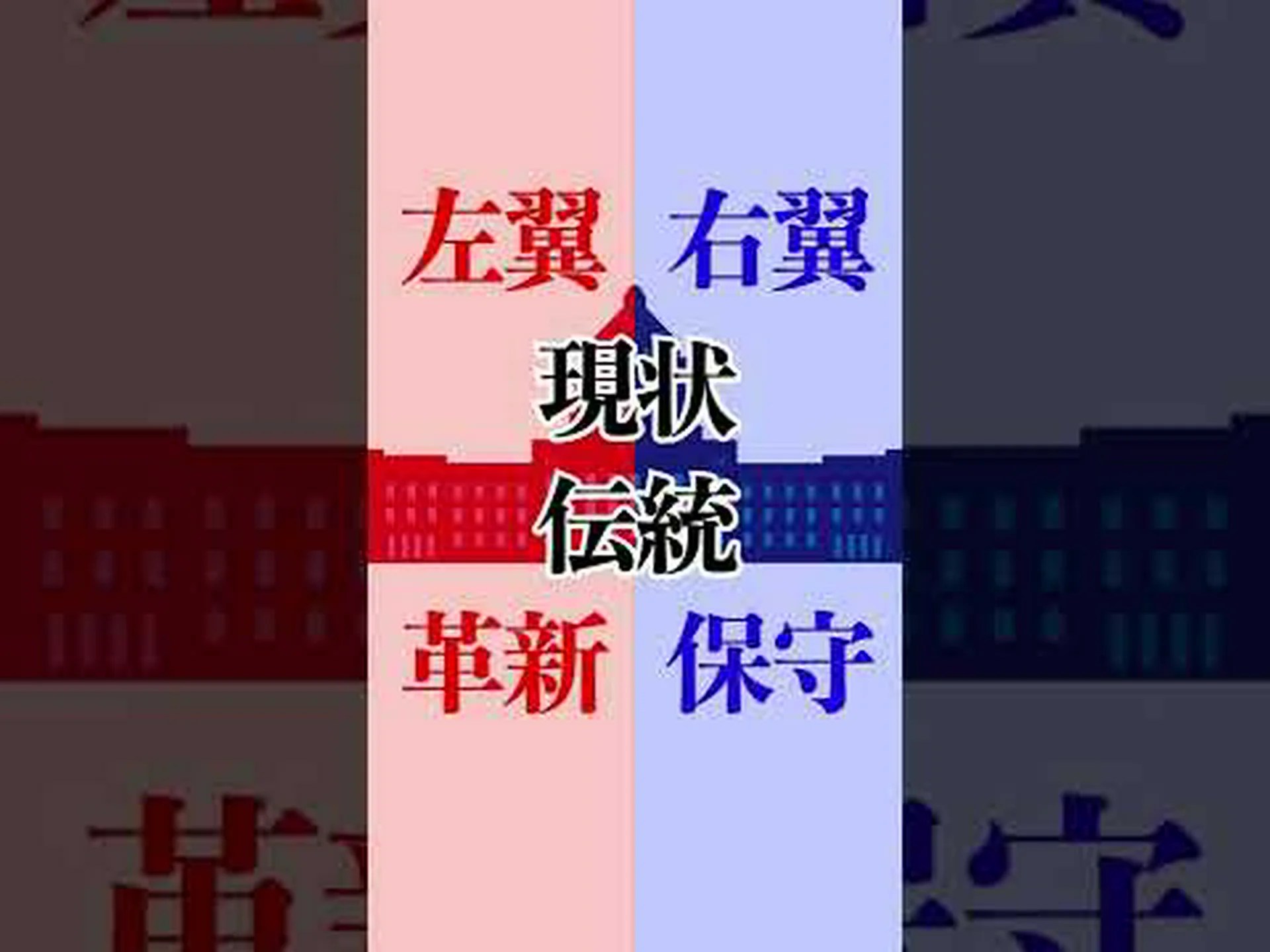 右翼と左翼の 右翼と左翼の